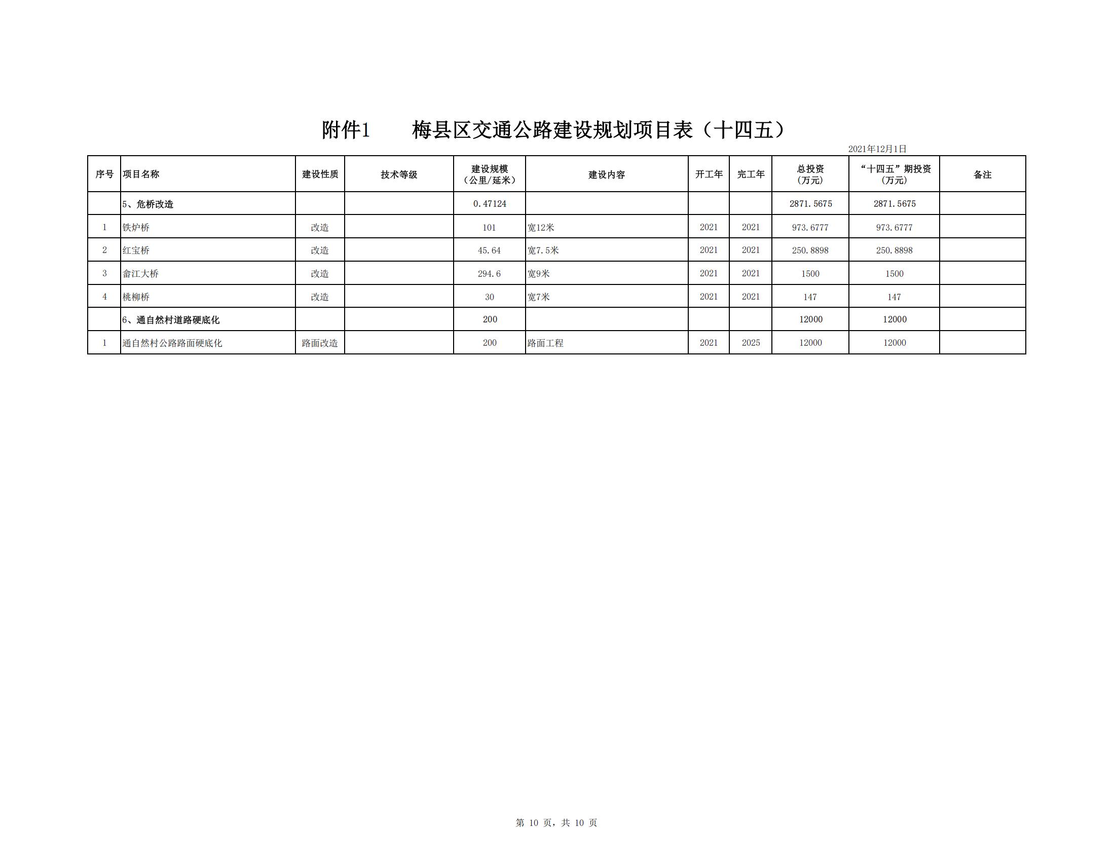 梅县区综合交通运输体系“十四五”规划_51.jpg