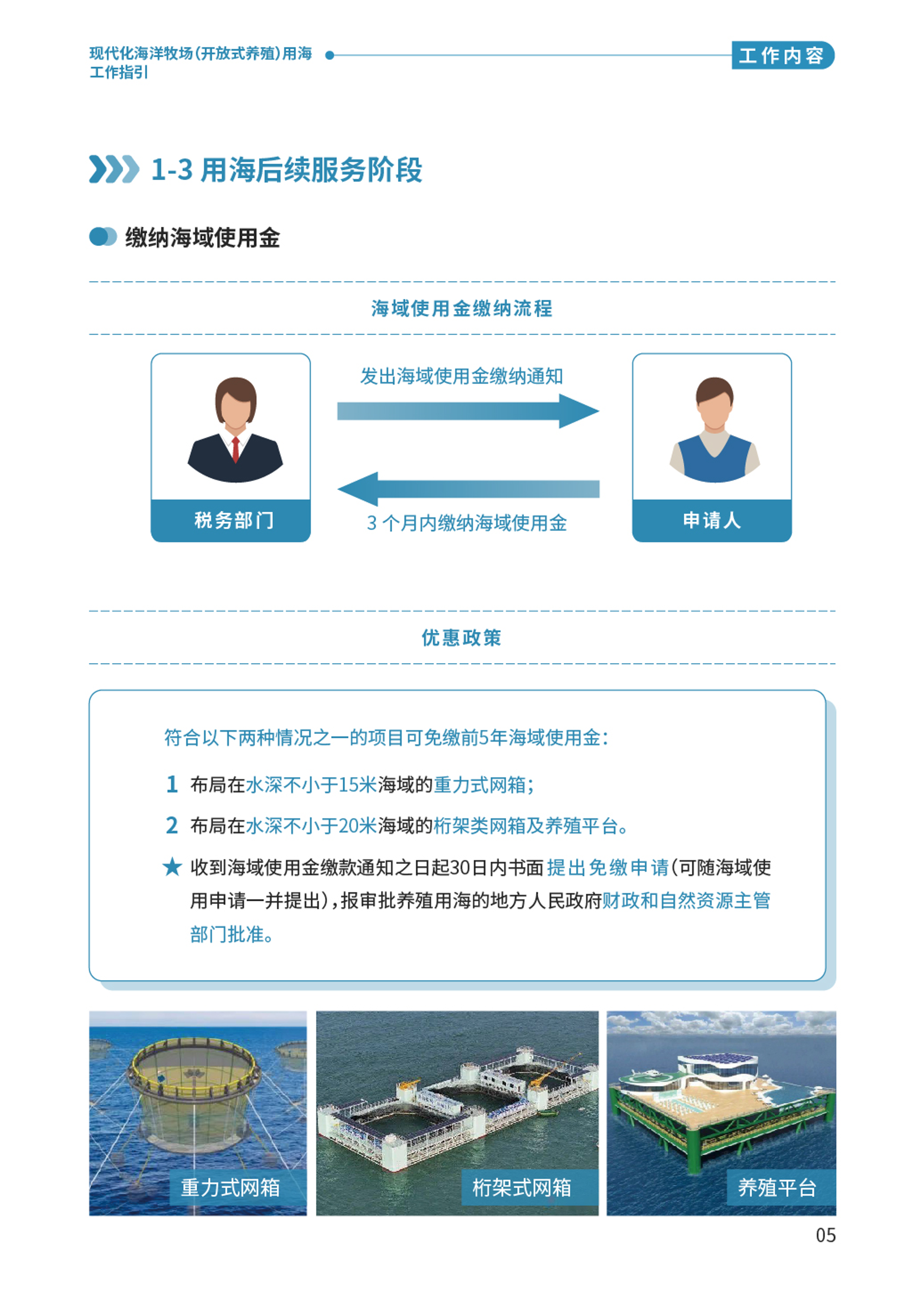 “百千万工程”应知应会⑨  现代化海洋牧场（开放式养殖）用海工作指引-07.png