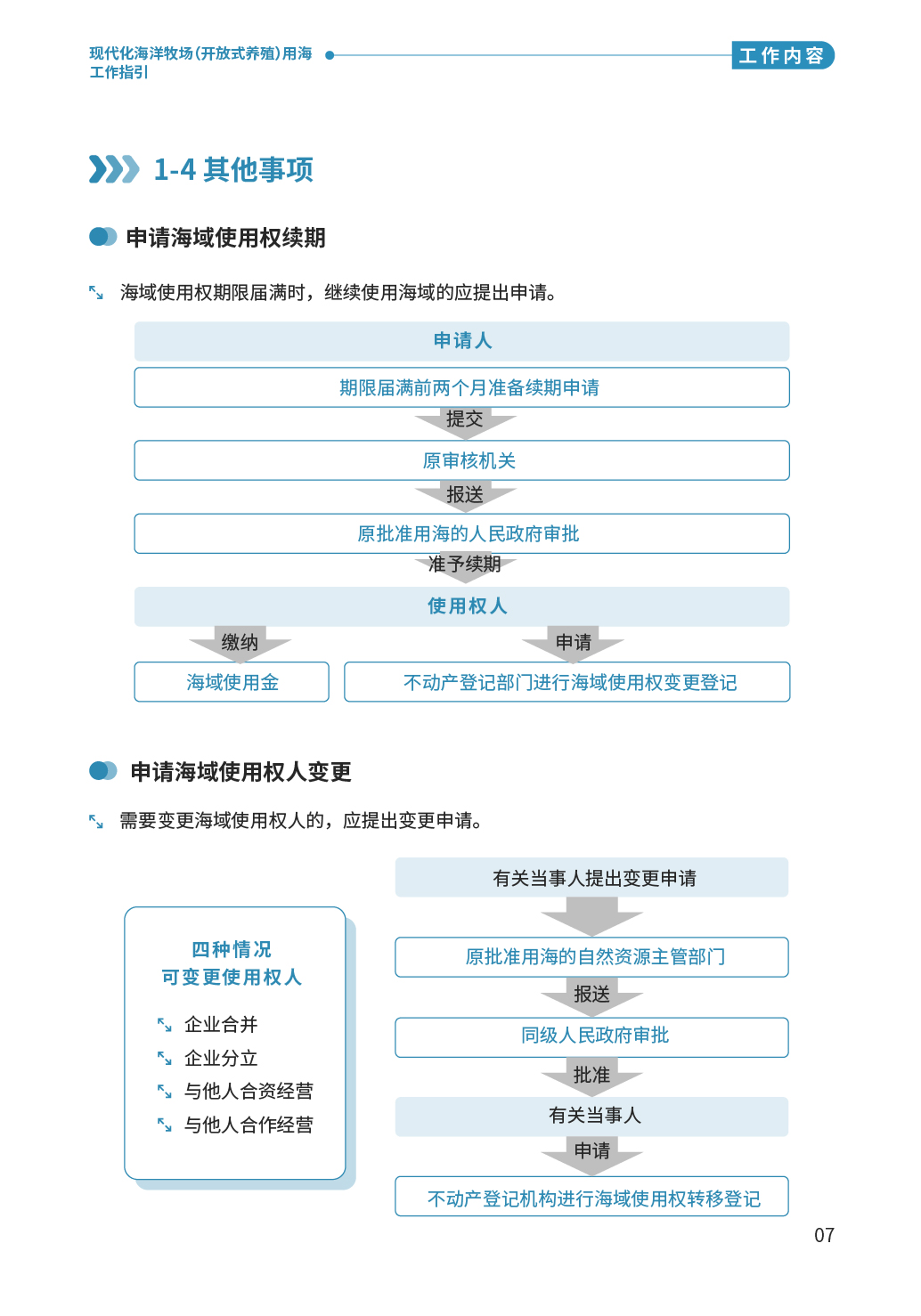 “百千万工程”应知应会⑨  现代化海洋牧场（开放式养殖）用海工作指引-09.png