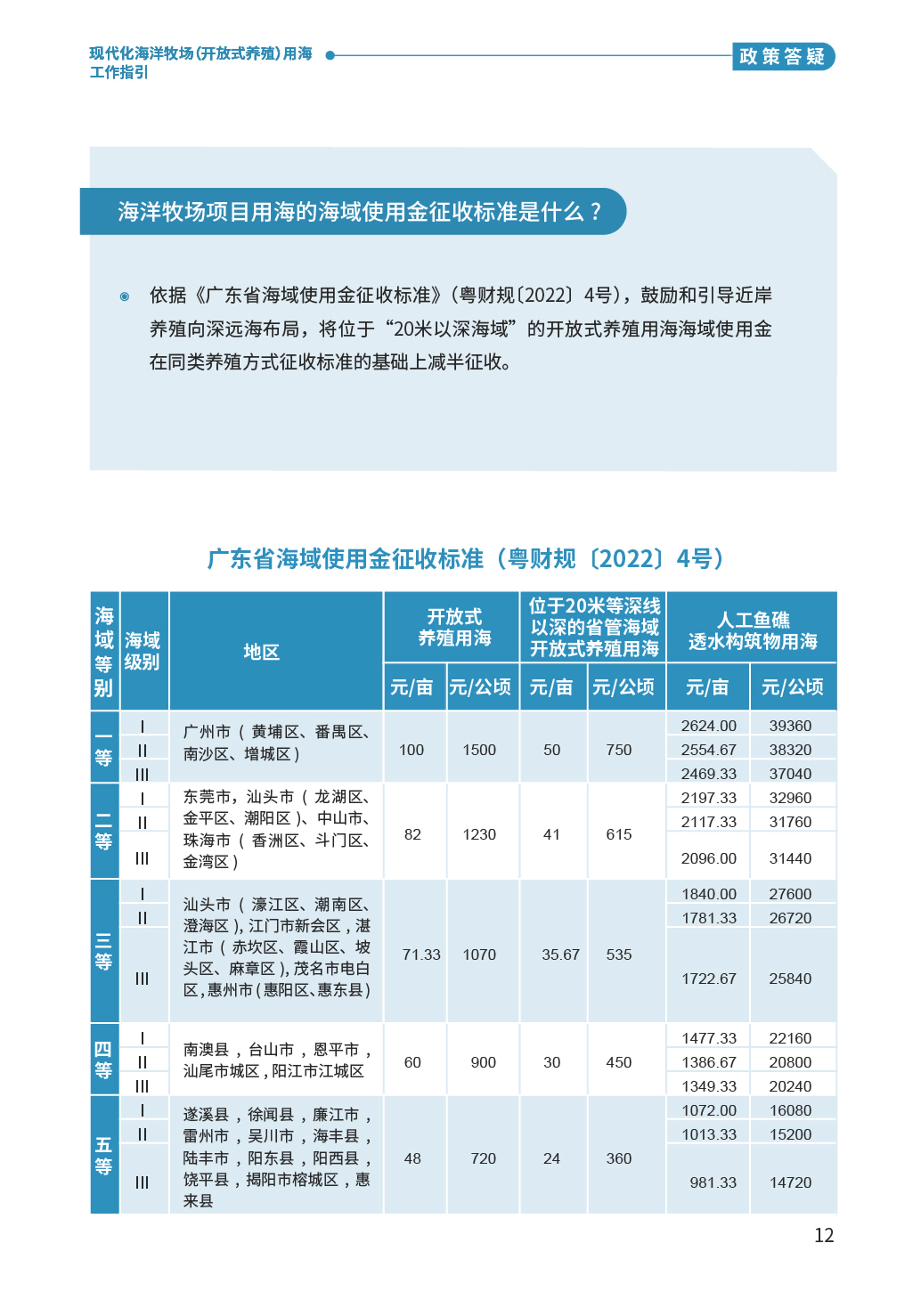 “百千万工程”应知应会⑨  现代化海洋牧场（开放式养殖）用海工作指引-14.png