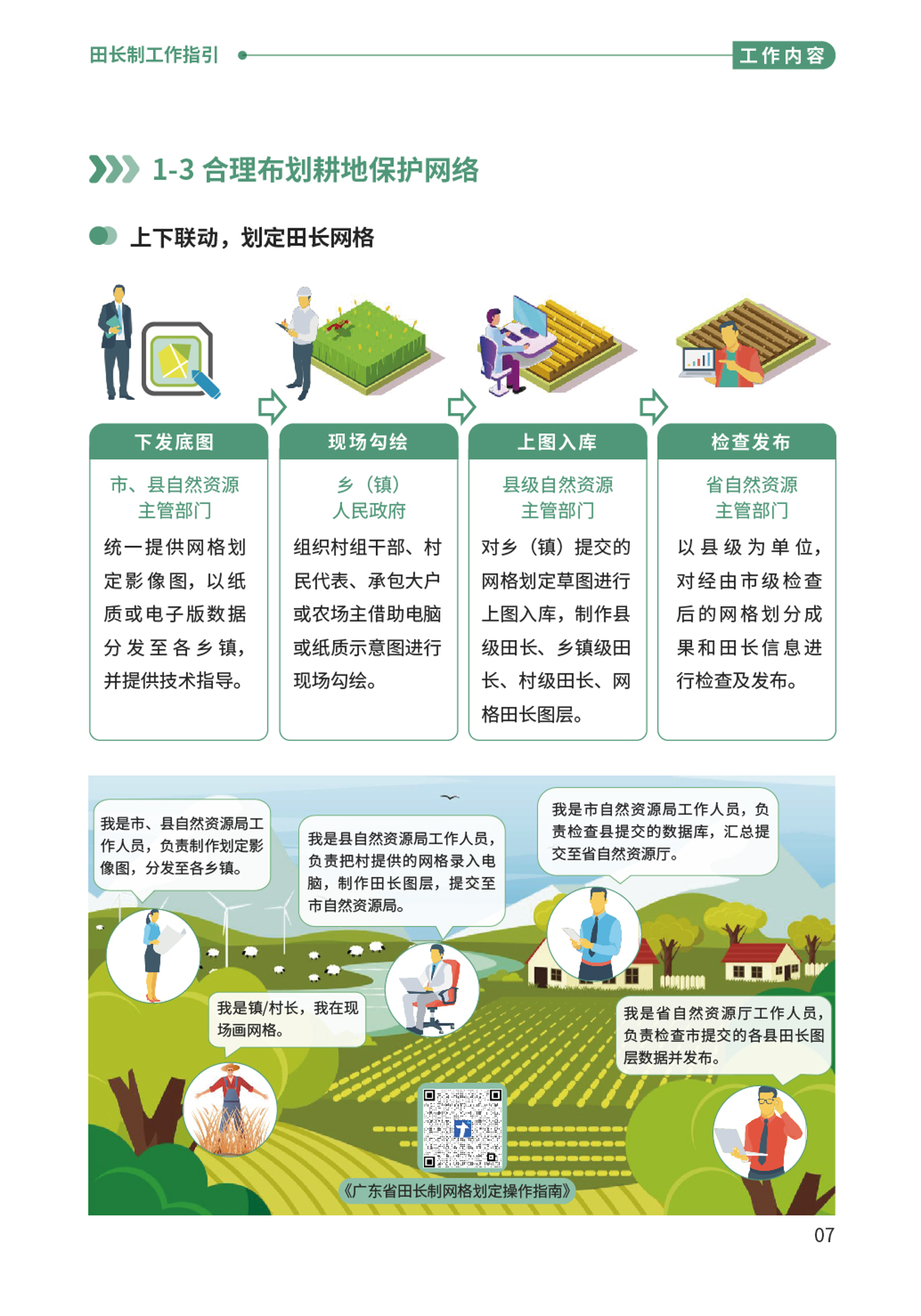 “百千万工程”应知应会⑩  田长制工作指引-09.png