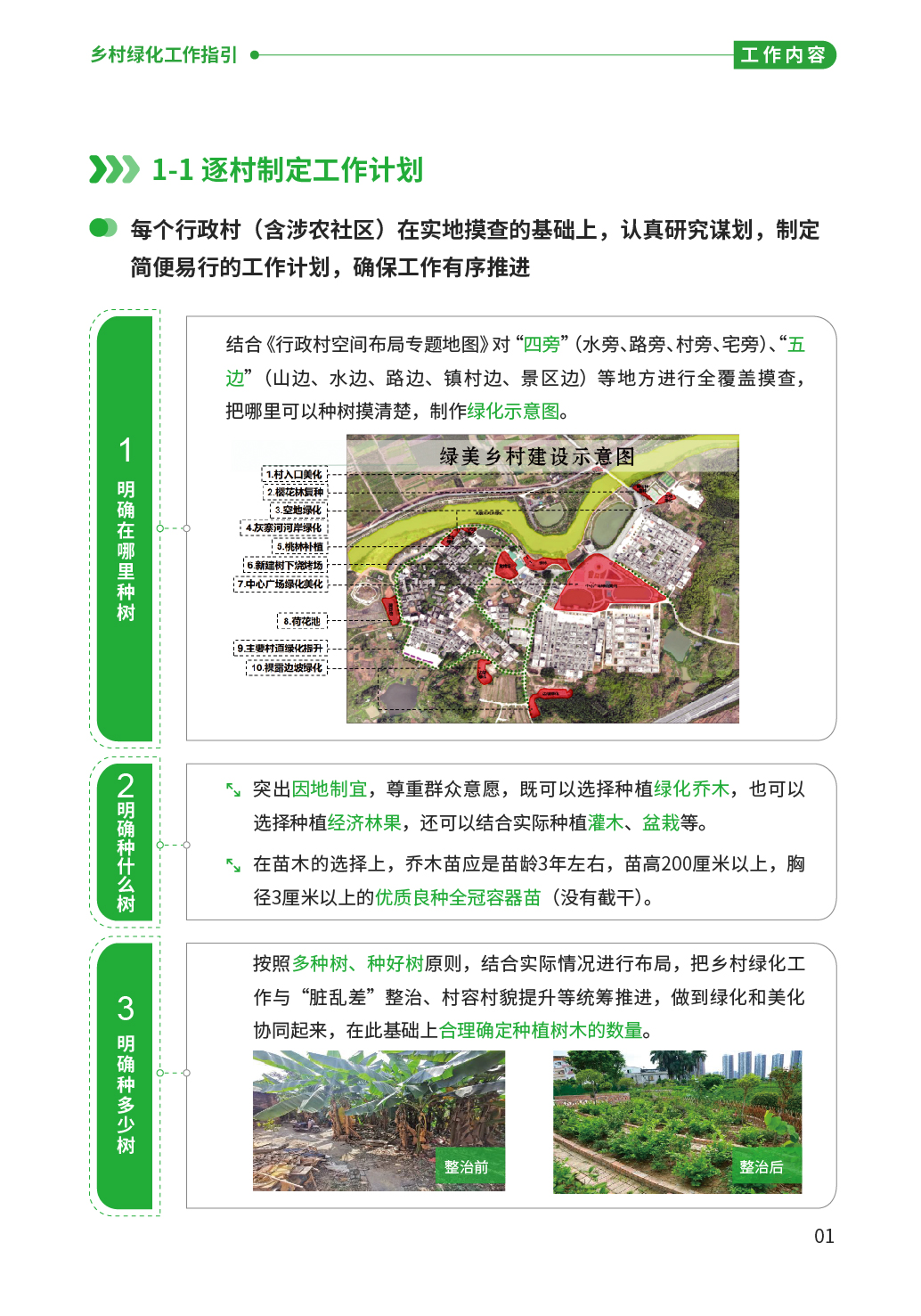 “百千万工程”应知应会⑫  乡村绿化工作指引-03.png
