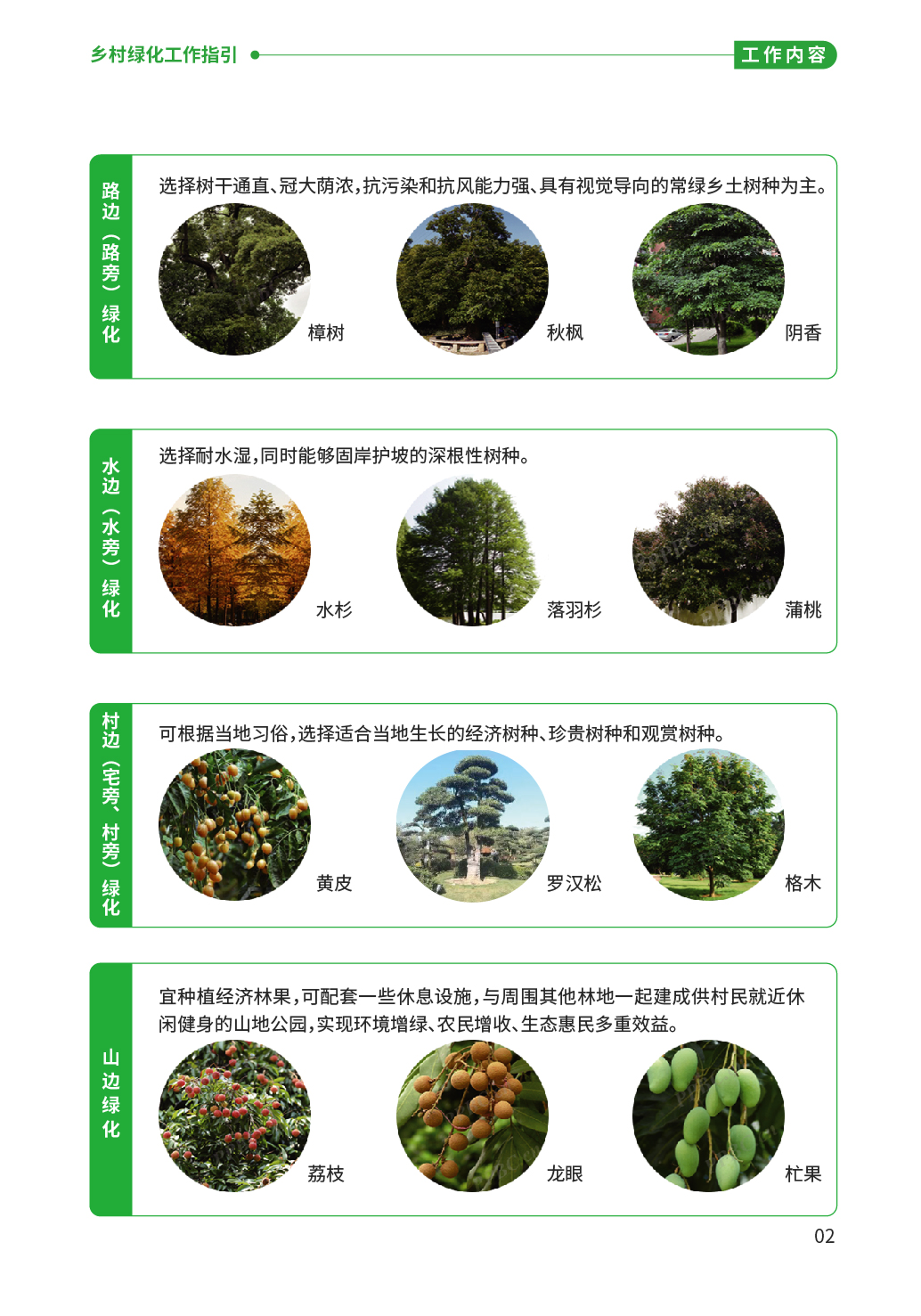 “百千万工程”应知应会⑫  乡村绿化工作指引-04.png