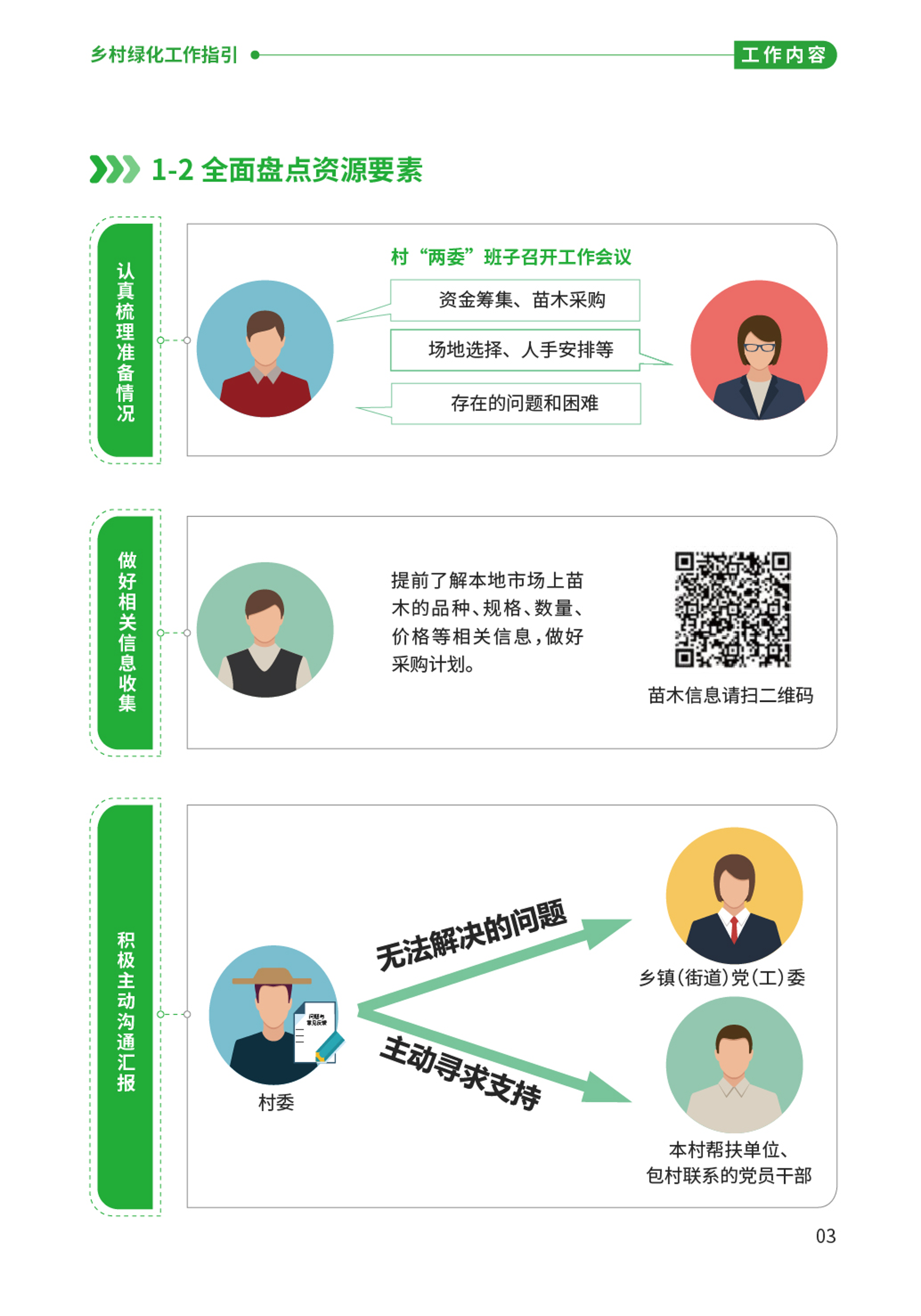 “百千万工程”应知应会⑫  乡村绿化工作指引-05.png