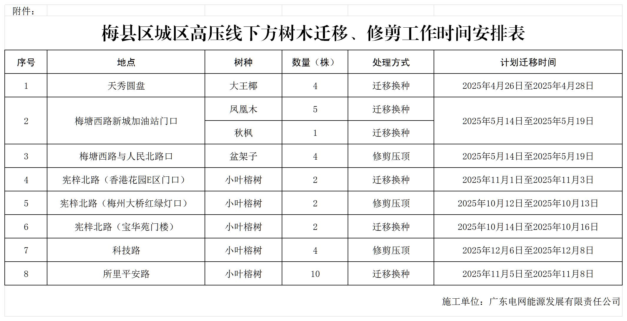 附件:梅县区城区高压线下方树木迁移、修剪工作时间安排表_Sheet1.jpg