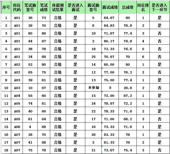 辅警成绩1.JPG