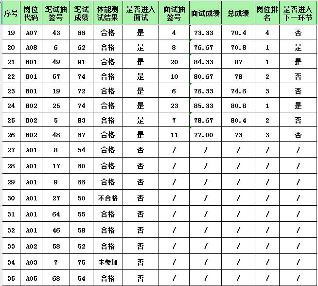 辅警成绩2.JPG