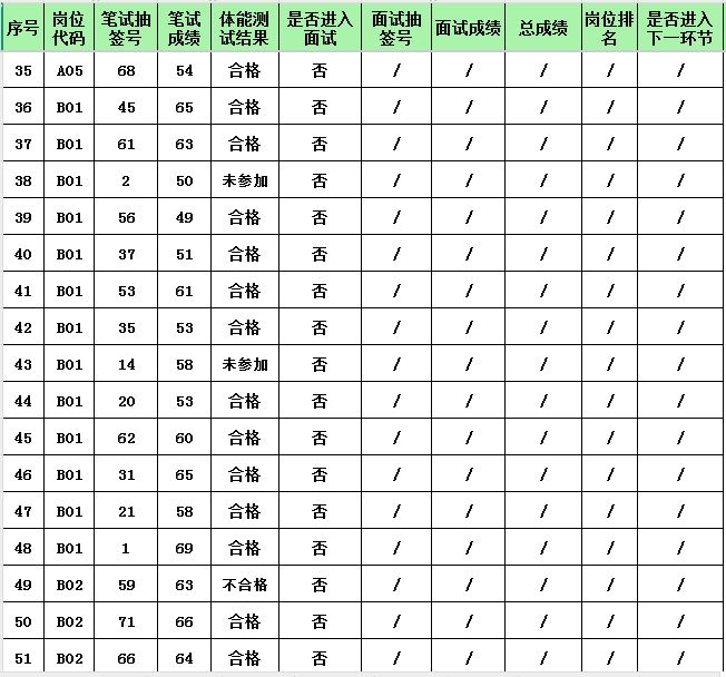 辅警成绩3.JPG