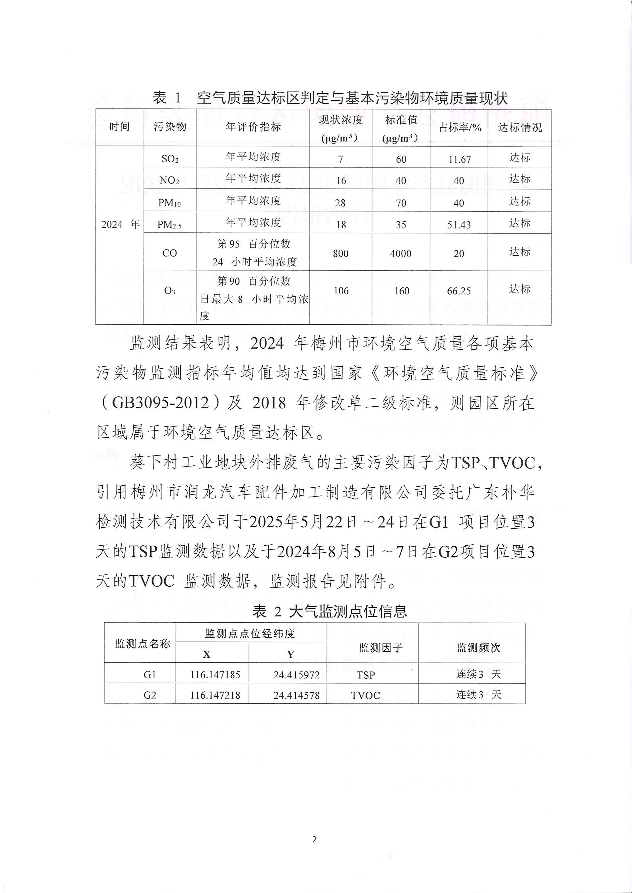 梅州梅县产业园区2024年环境管理状况评估报告_02.jpg