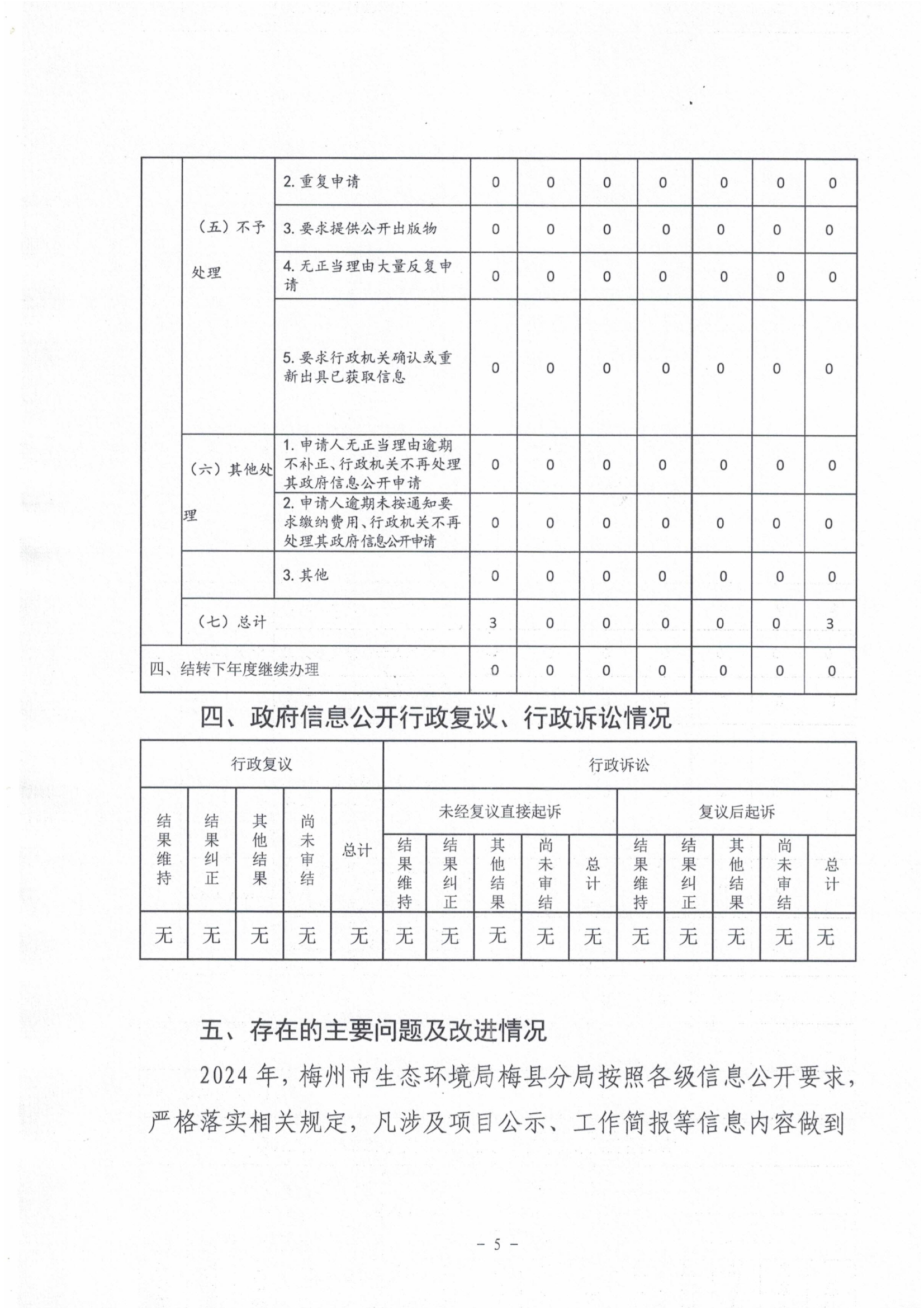 梅州市生态环境局梅县分局2024年政府信息公开工作年度报告5.jpg