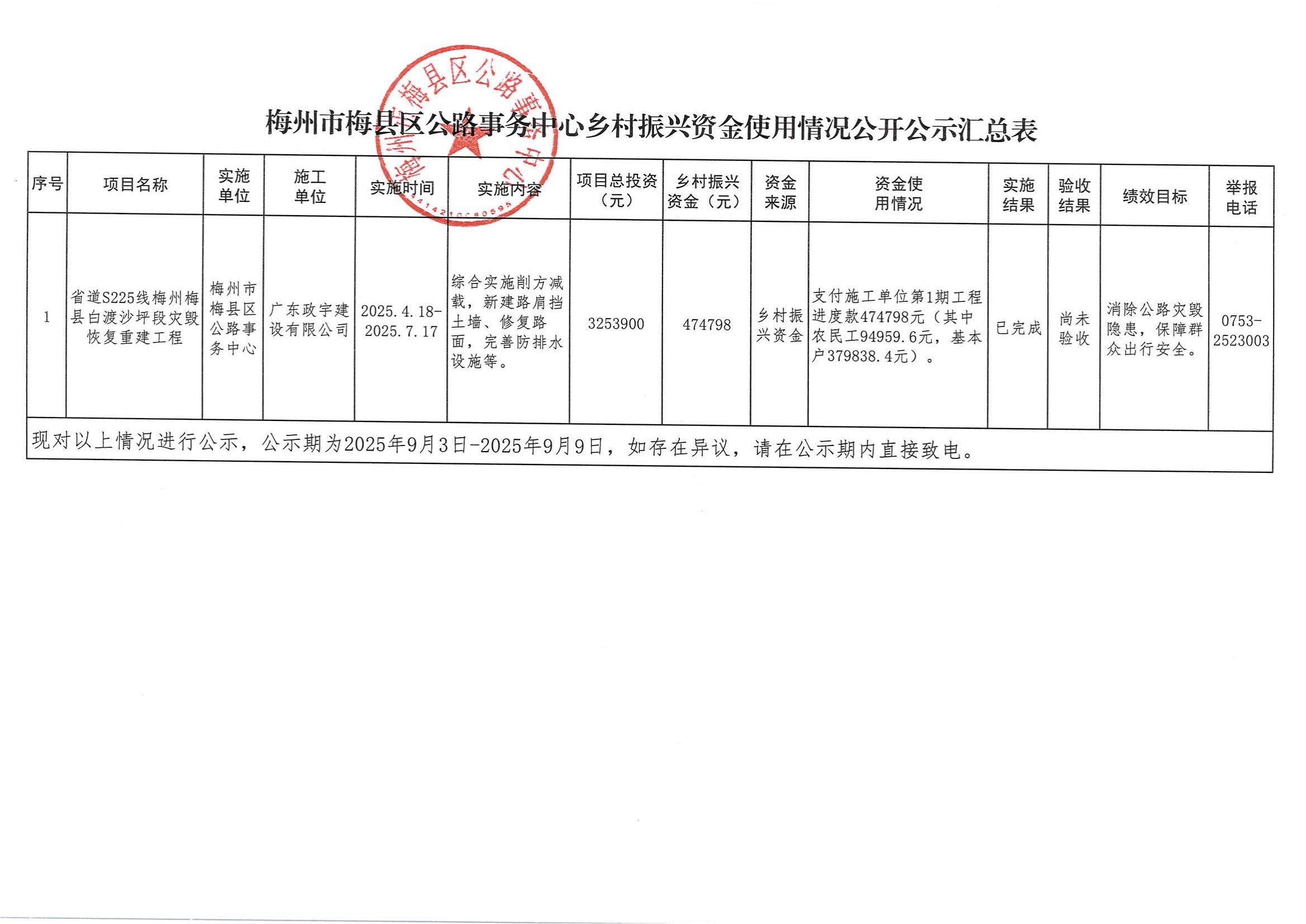 梅州市梅县区公路事务中心乡村振兴资金使用情况公开公示汇总表_00.jpg