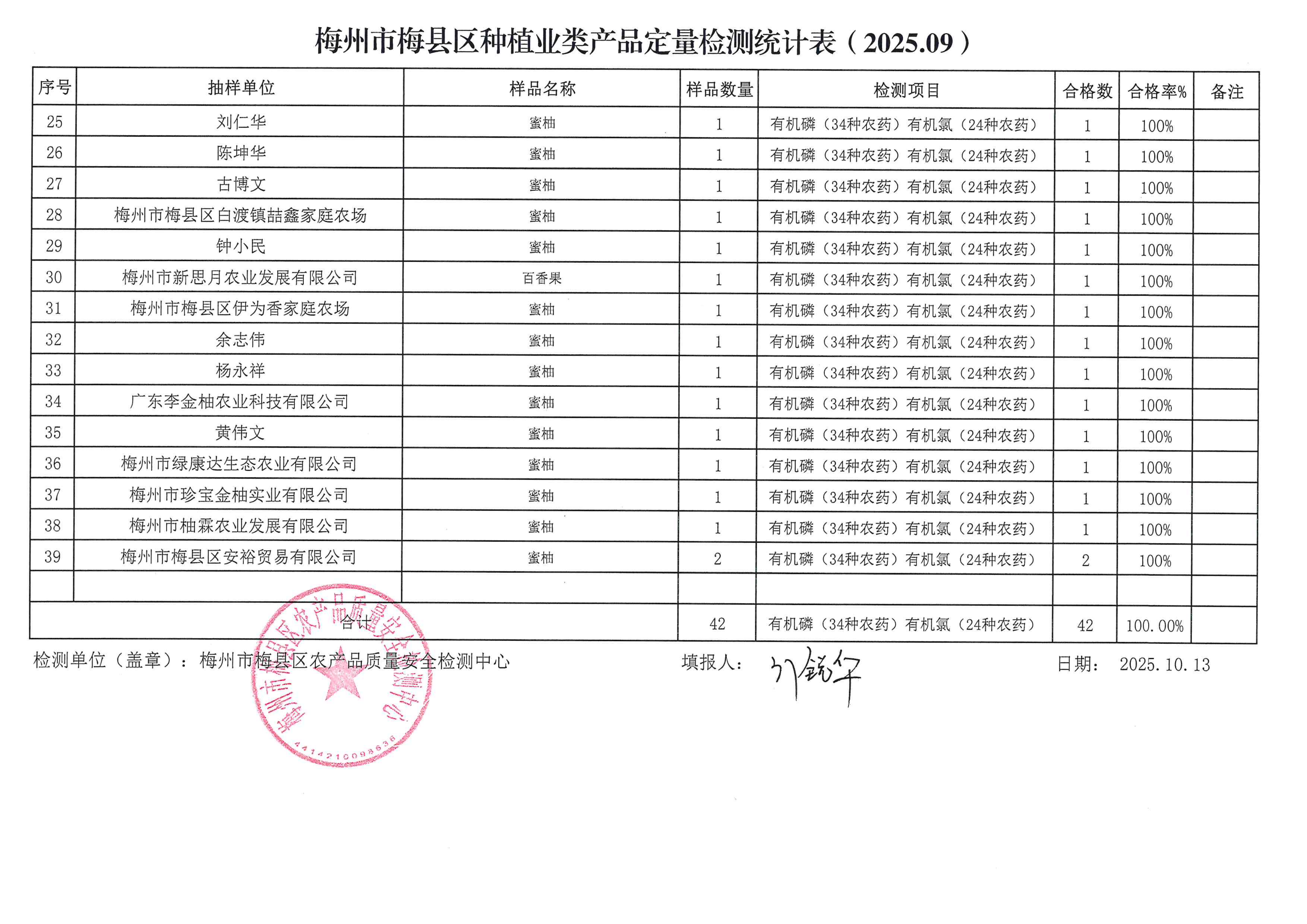 2025年09月份梅县区种植业类产品定量检测统计表_02.png