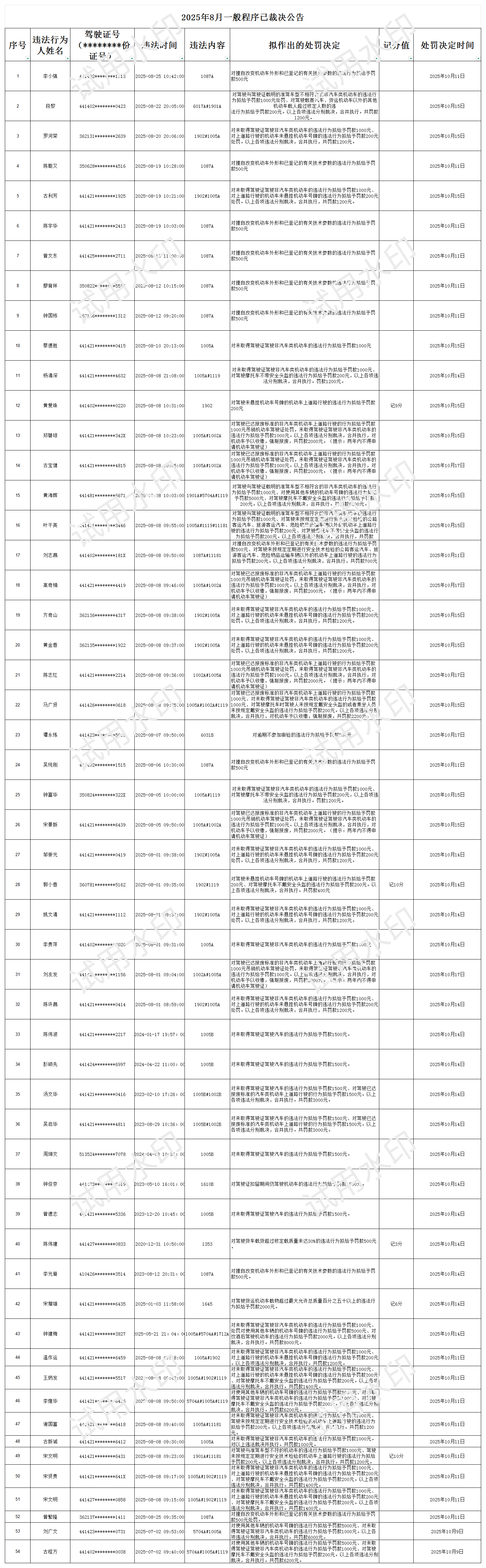 2025.08一般程序已裁_一般程序已处理公告.png