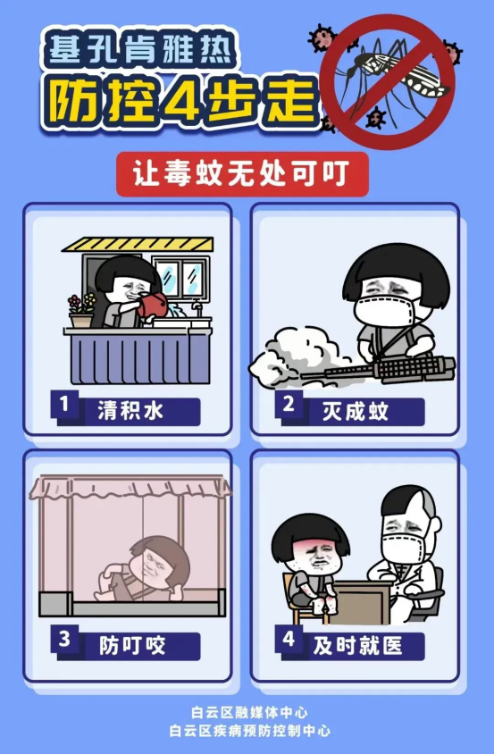 2.基孔肯雅热防控4步走.png
