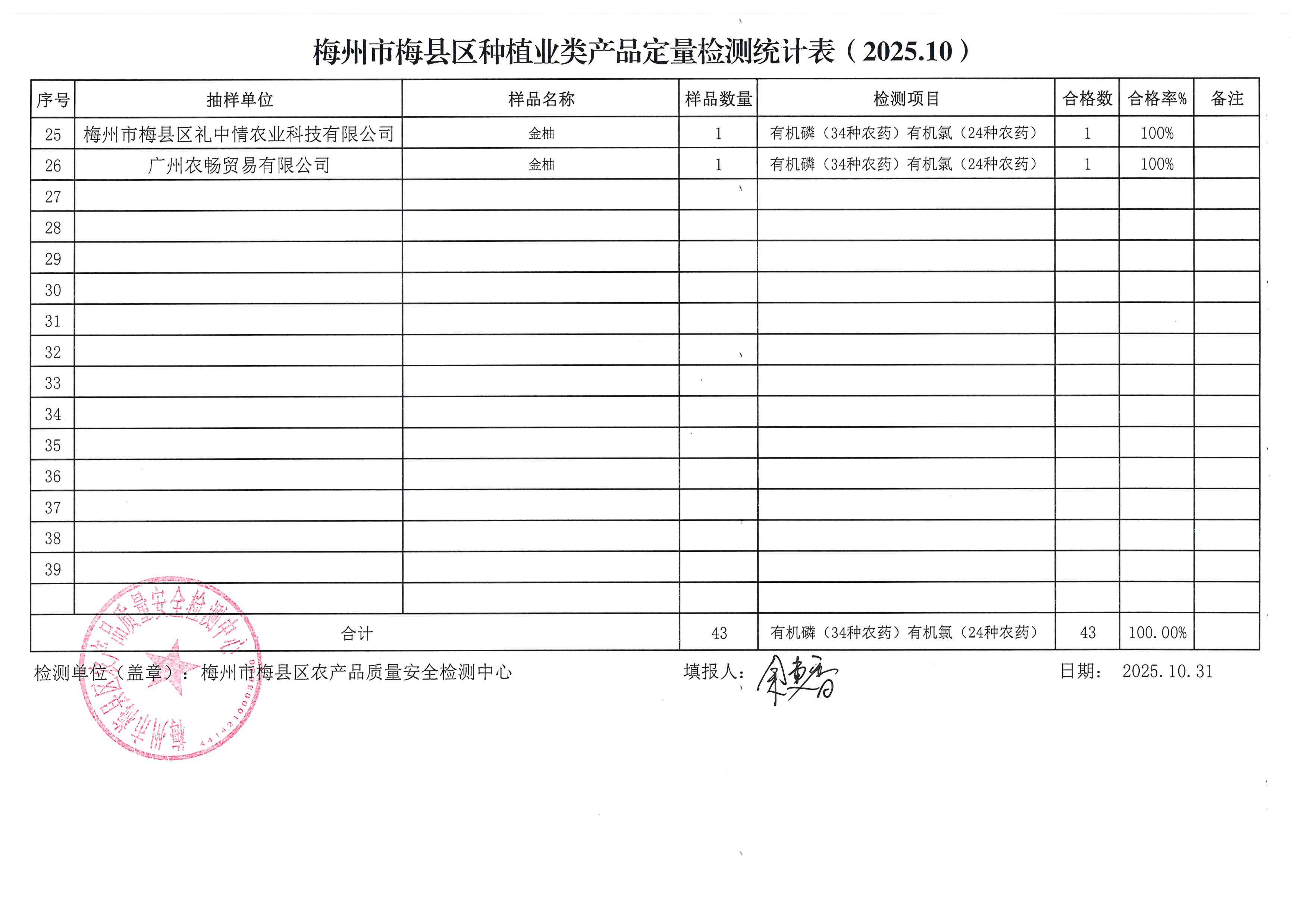 梅州市梅县区种植业类产品定量检测统计表（2025.10）_02.png