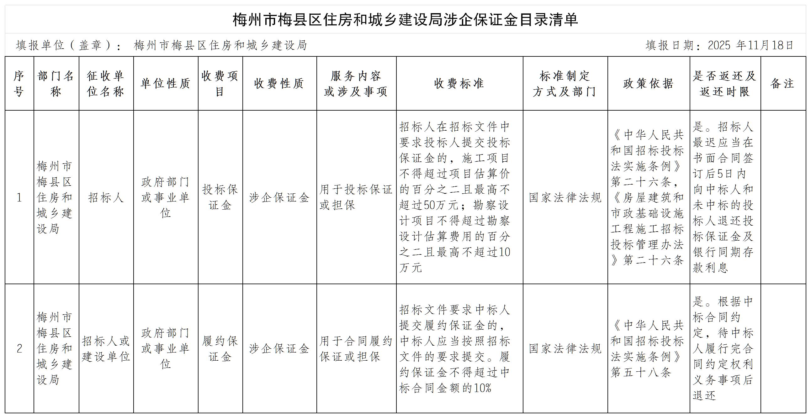 （公示）梅州市梅县区住房和城乡建设局涉企保证金目录清单_Sheet1.jpg