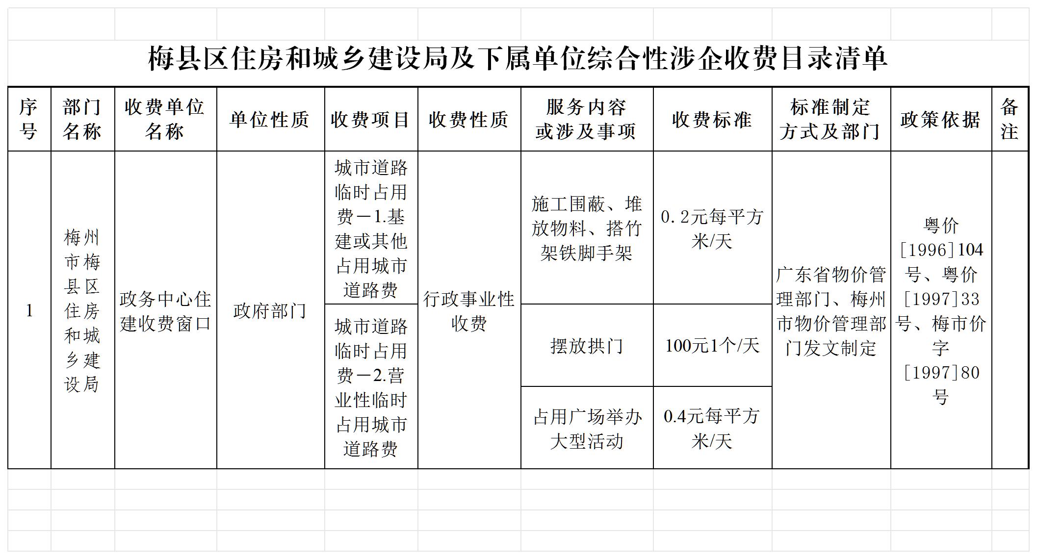 （报送）梅县区住建局部门及下属单位综合性涉企收费目录清单_Sheet1.jpg