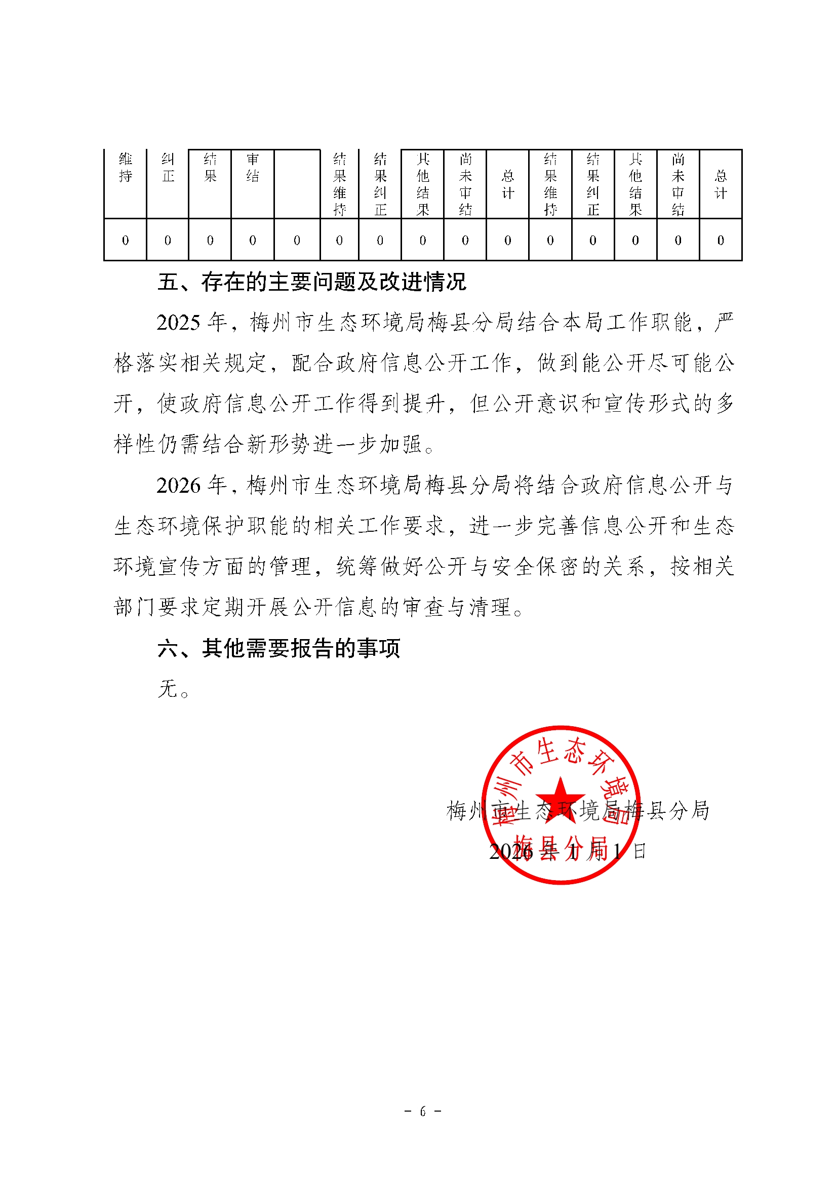 梅州市生态环境局梅县分局2025年政府信息公开工作年度报告6.jpg