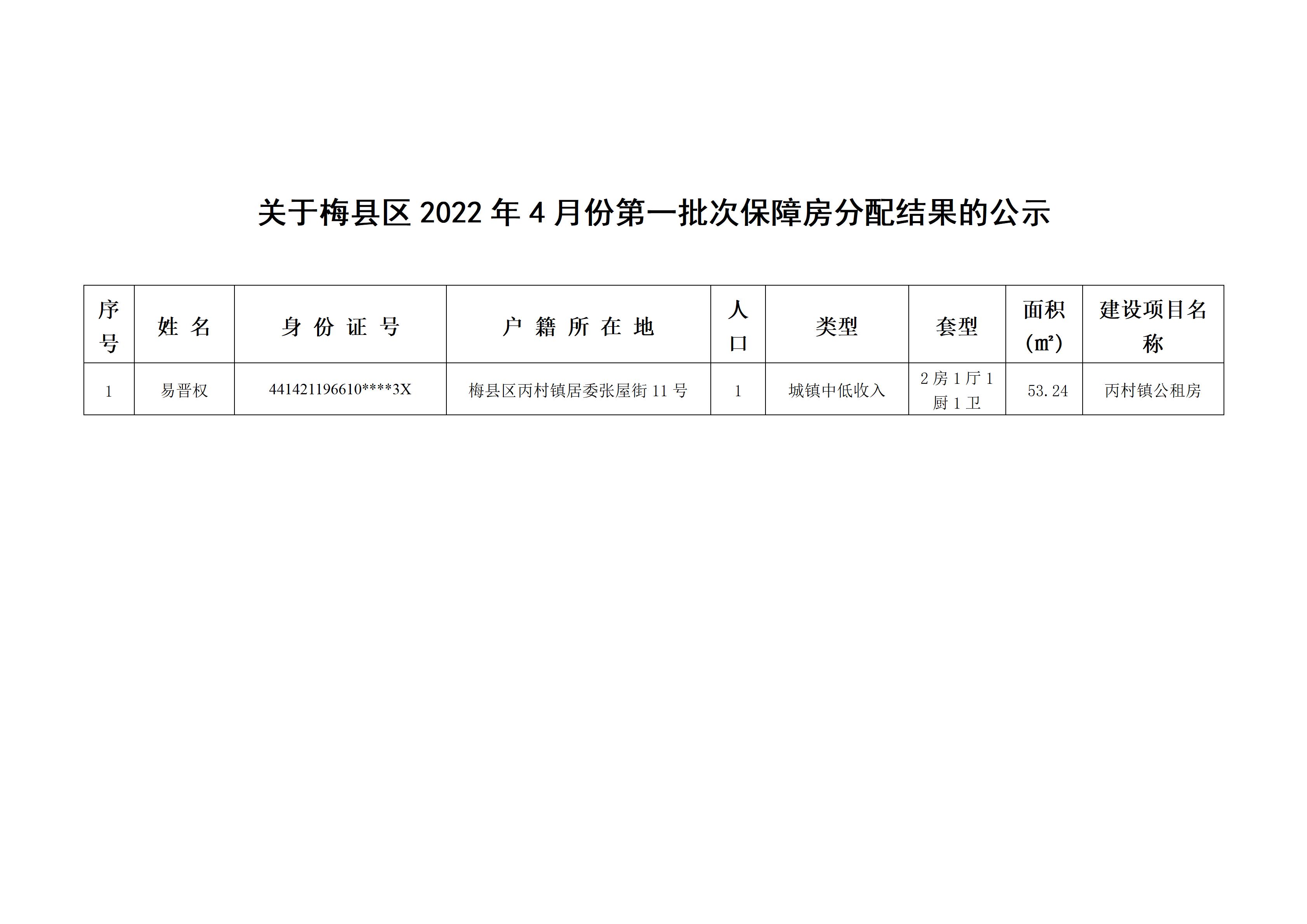 关于梅县区2022年4月份第一批次保障房分配结果的公示_01.jpg