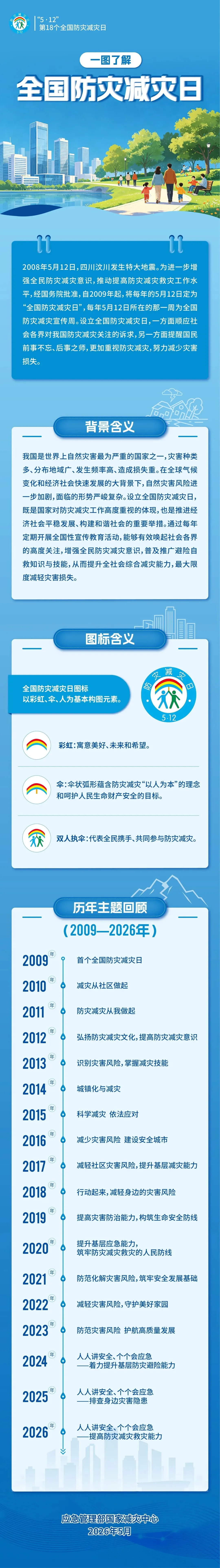 一图了解全国防灾减灾日.png