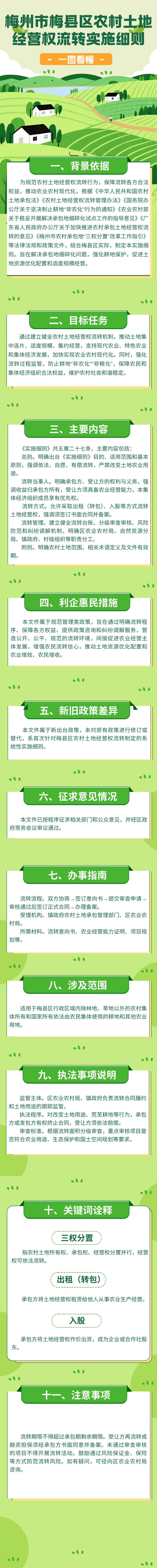 《梅州市梅县区农村土地经营权流转实施细则》政策解读（最新）.png