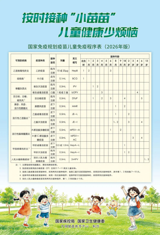 国家免疫规划疫苗儿童免疫程序表(2026年版).png