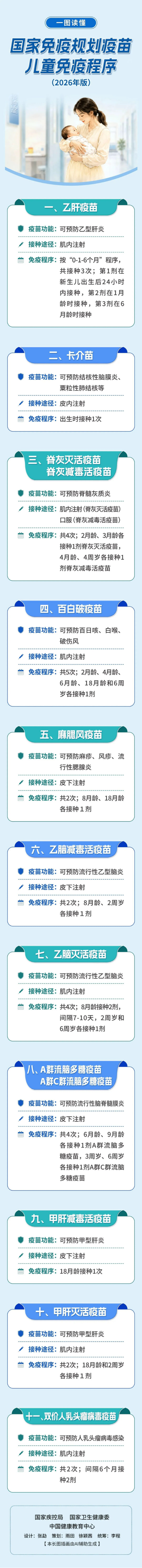 国家免疫规划疫苗儿童免疫程序表(2026年版)长表.png