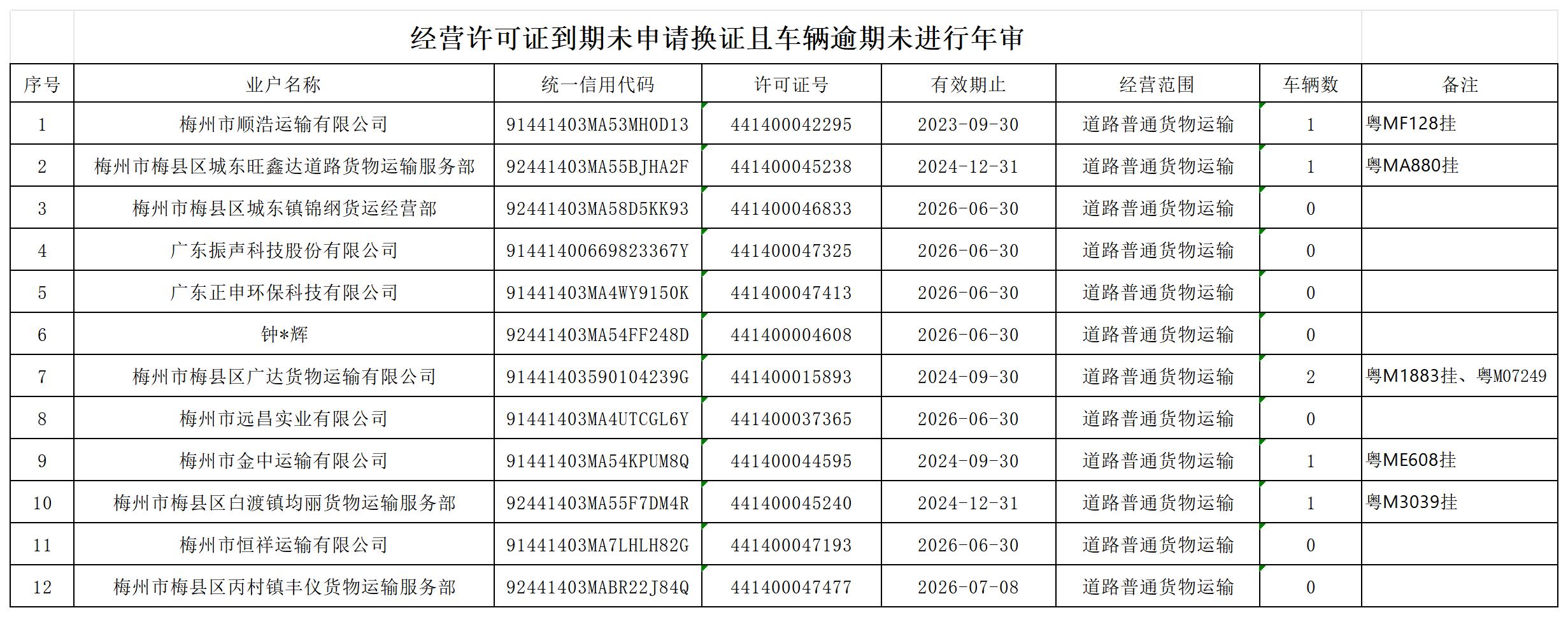 经营许可证到期未申请换证且车辆逾期未进行年审注销清单_业户查询.jpg