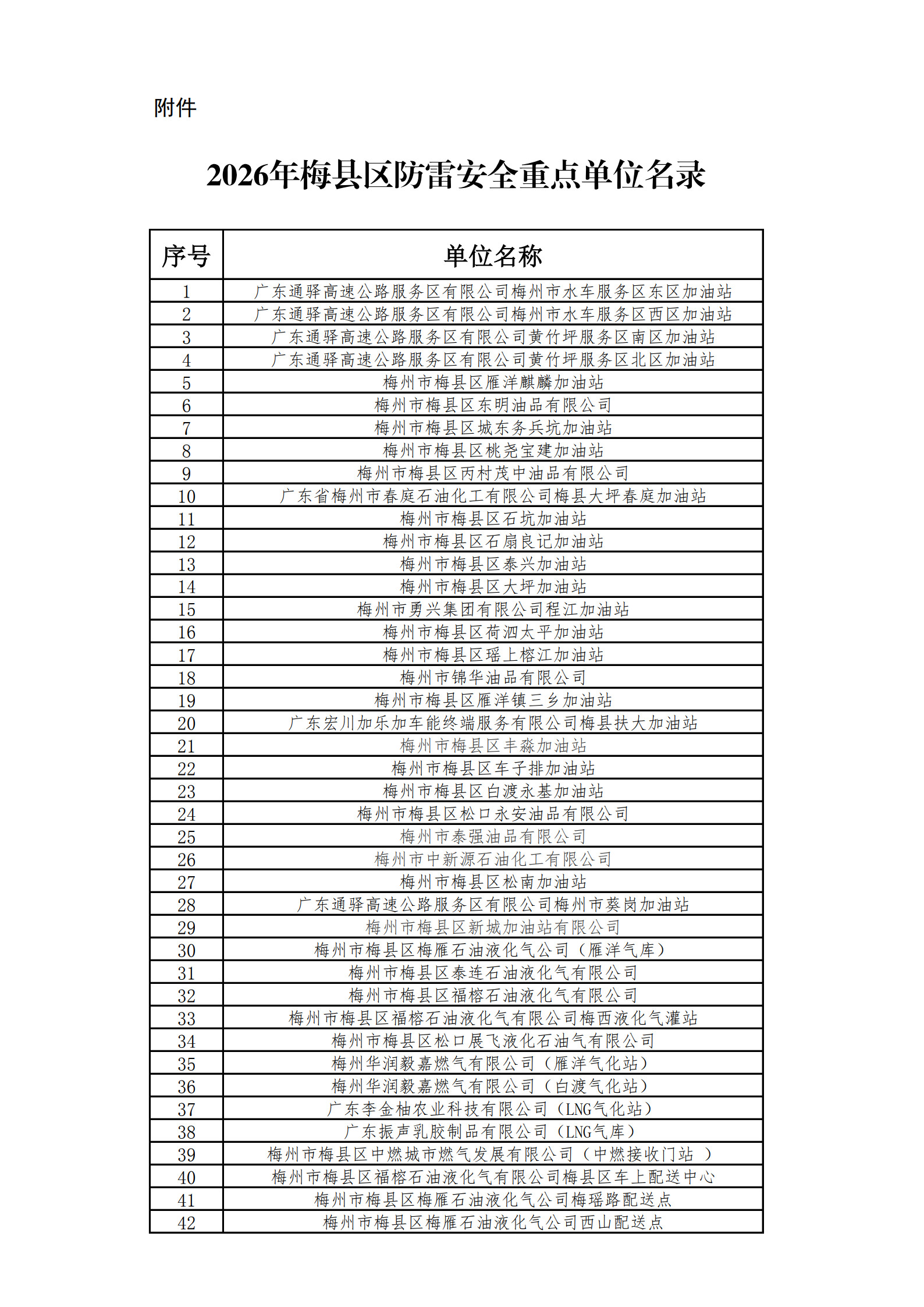 梅县区气象局关于公布2026年防雷安全重点单位名录的通知_3.jpg