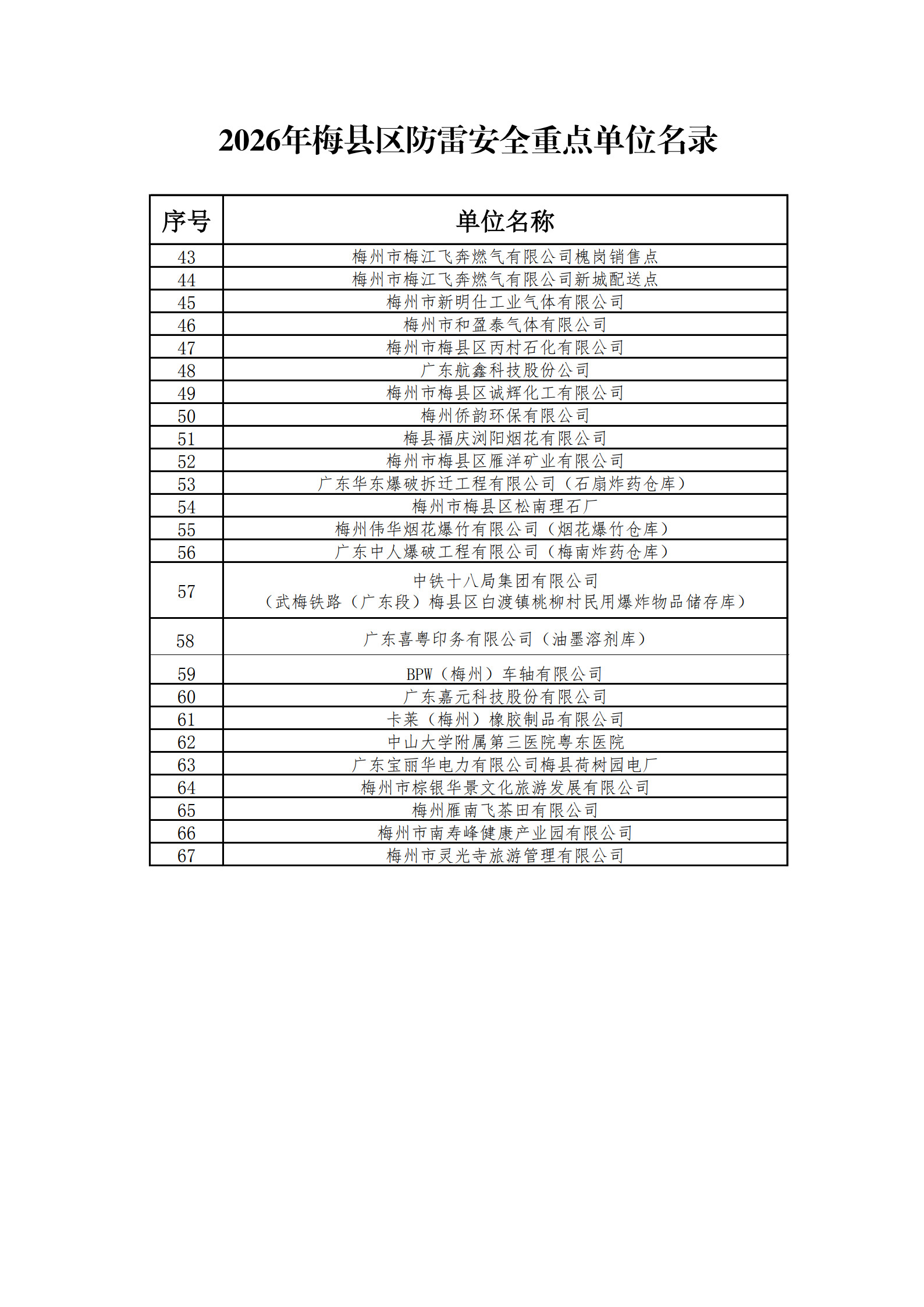 梅县区气象局关于公布2026年防雷安全重点单位名录的通知_4.jpg