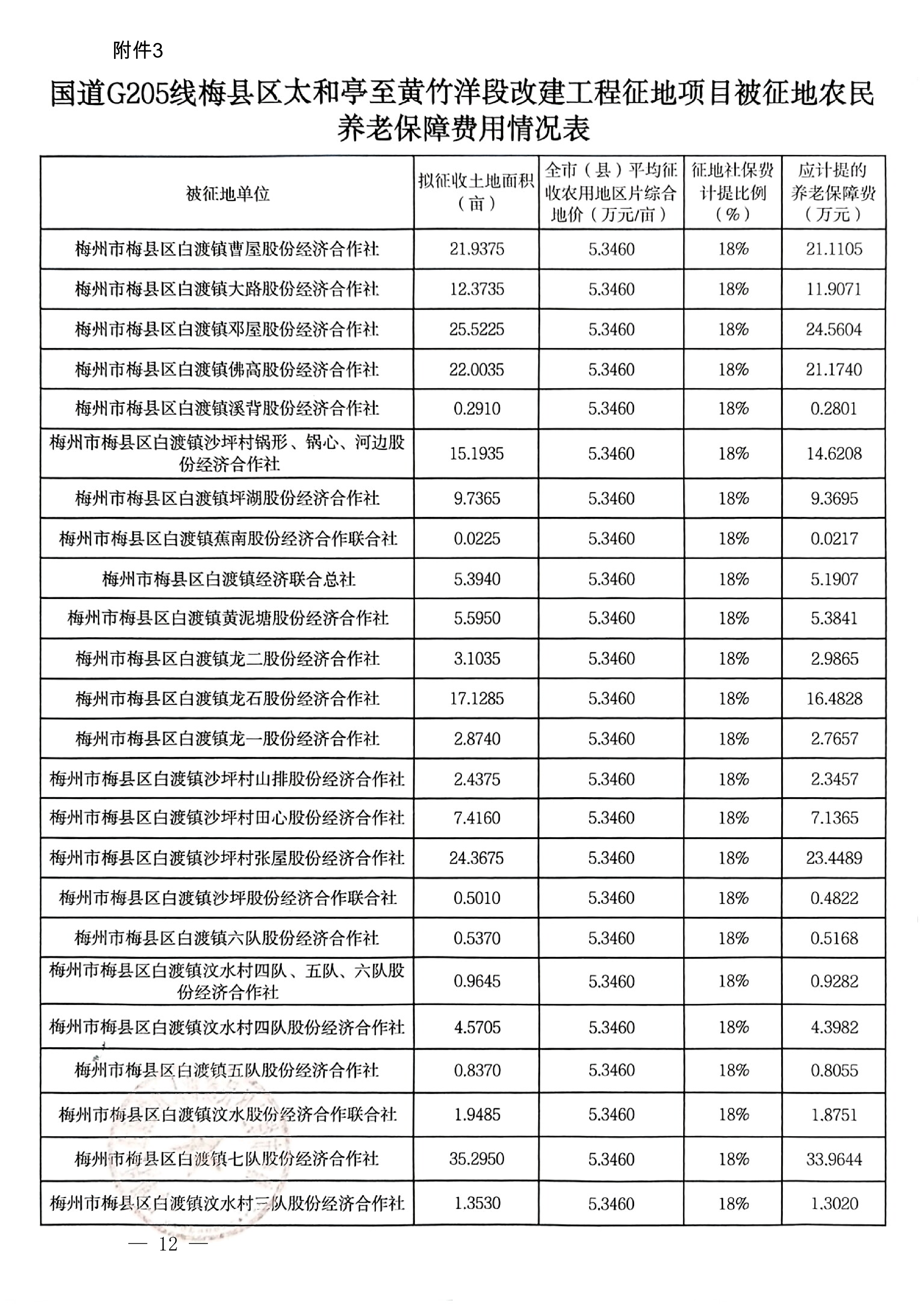 梅州市人民政府征地补偿安置公告（梅市府征〔2026〕15号）-12.png