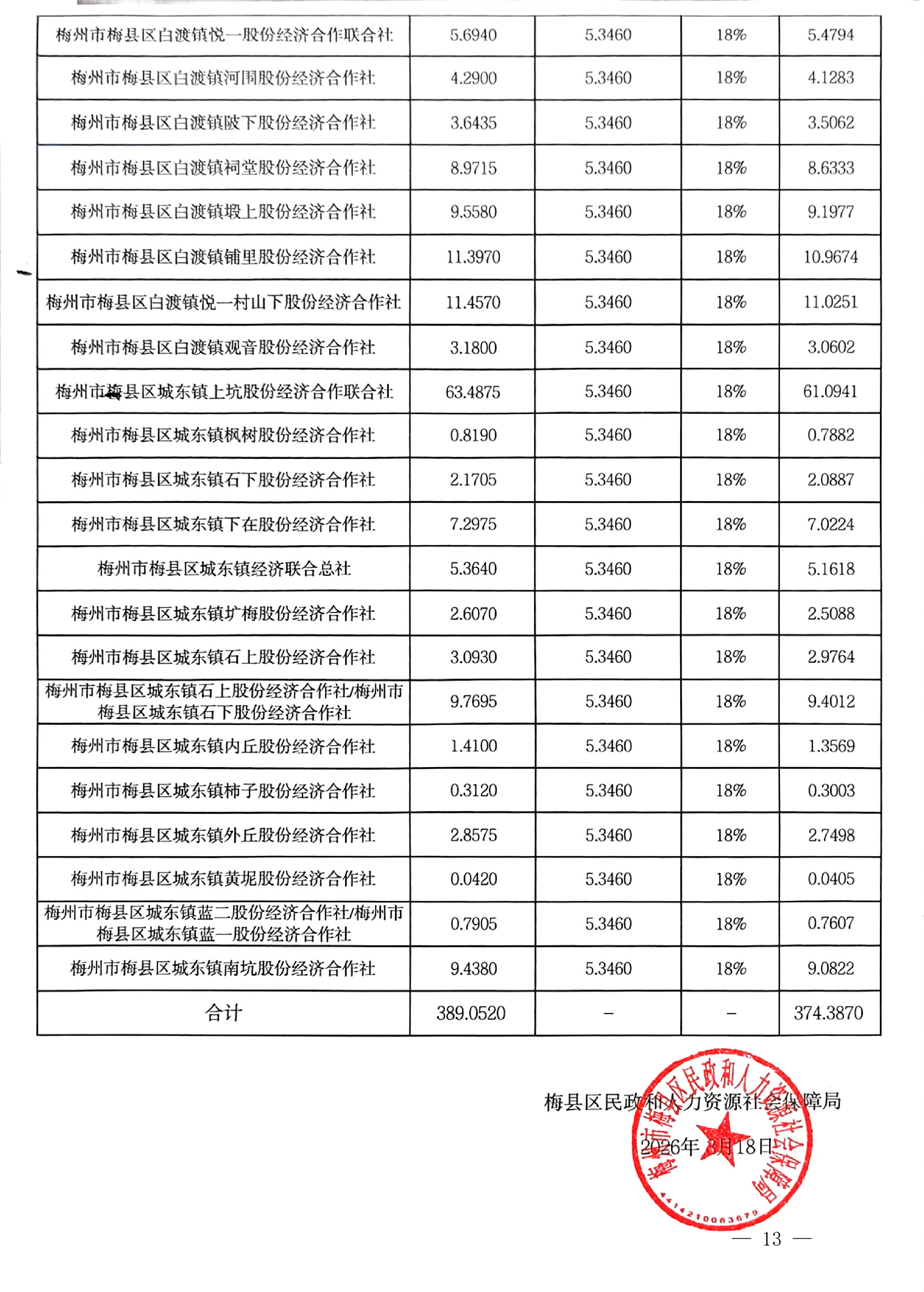 梅州市人民政府征地补偿安置公告（梅市府征〔2026〕15号）-13.png