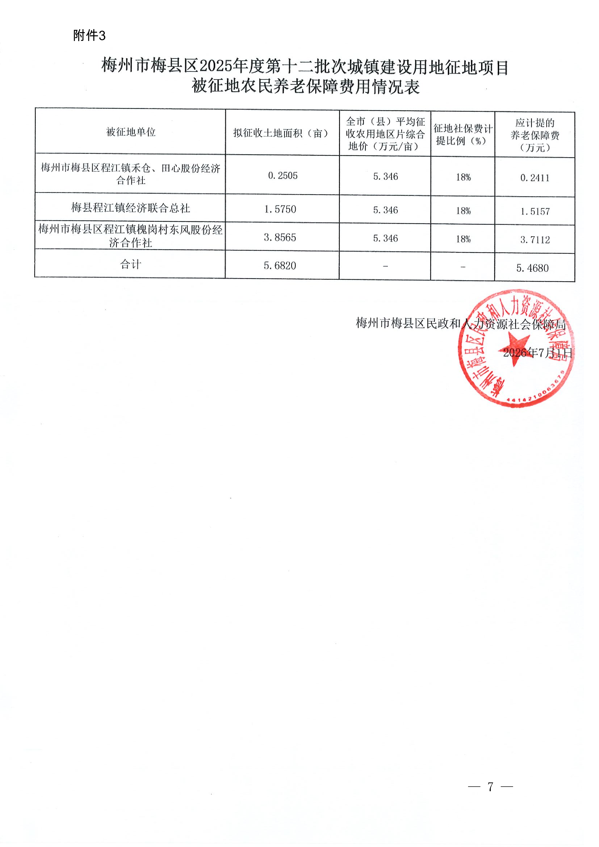 梅州市人民政府征地补偿安置公告（梅市府征〔2026〕16号）-7.png