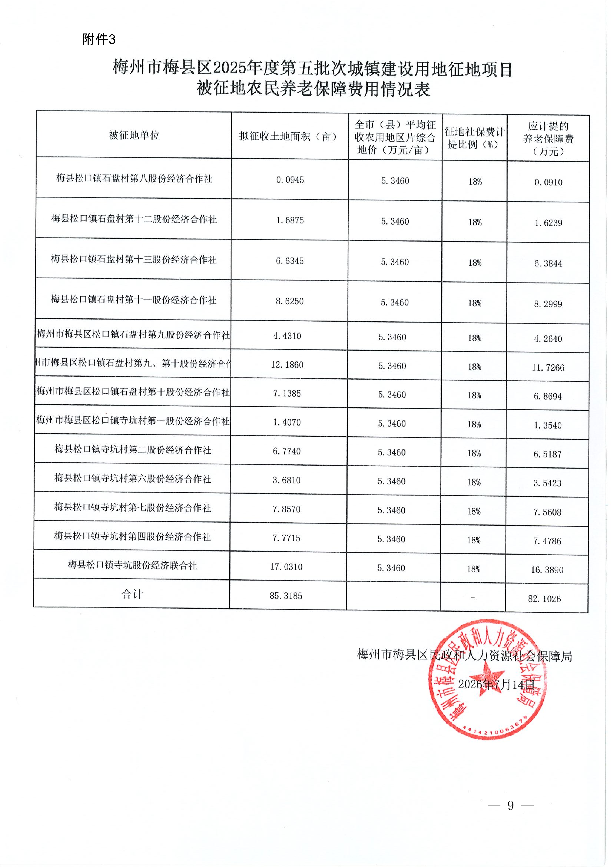 梅州市人民政府征地补偿安置公告（梅市府征〔2026〕17号）-09.png