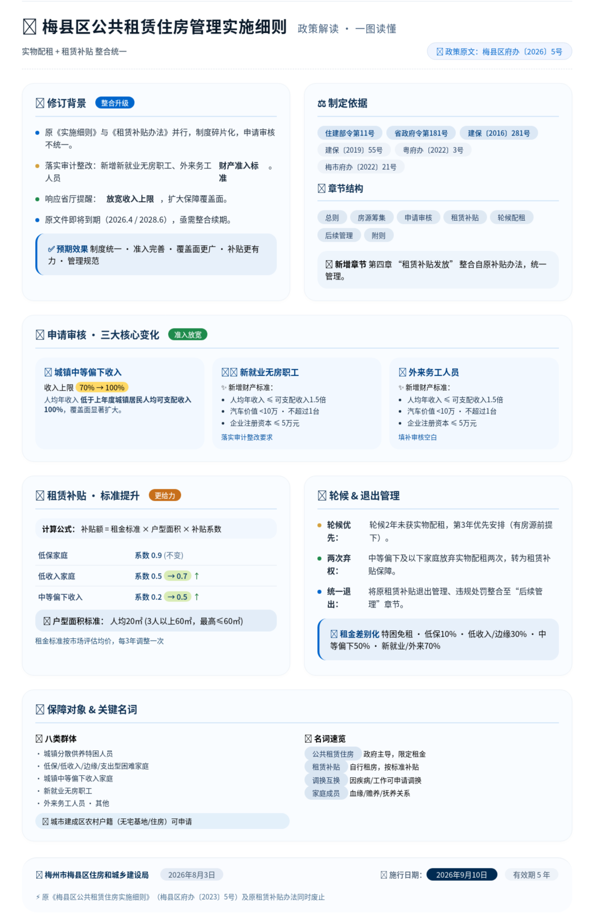 一图读懂 &middot; 梅县区公租房管理实施细则.png