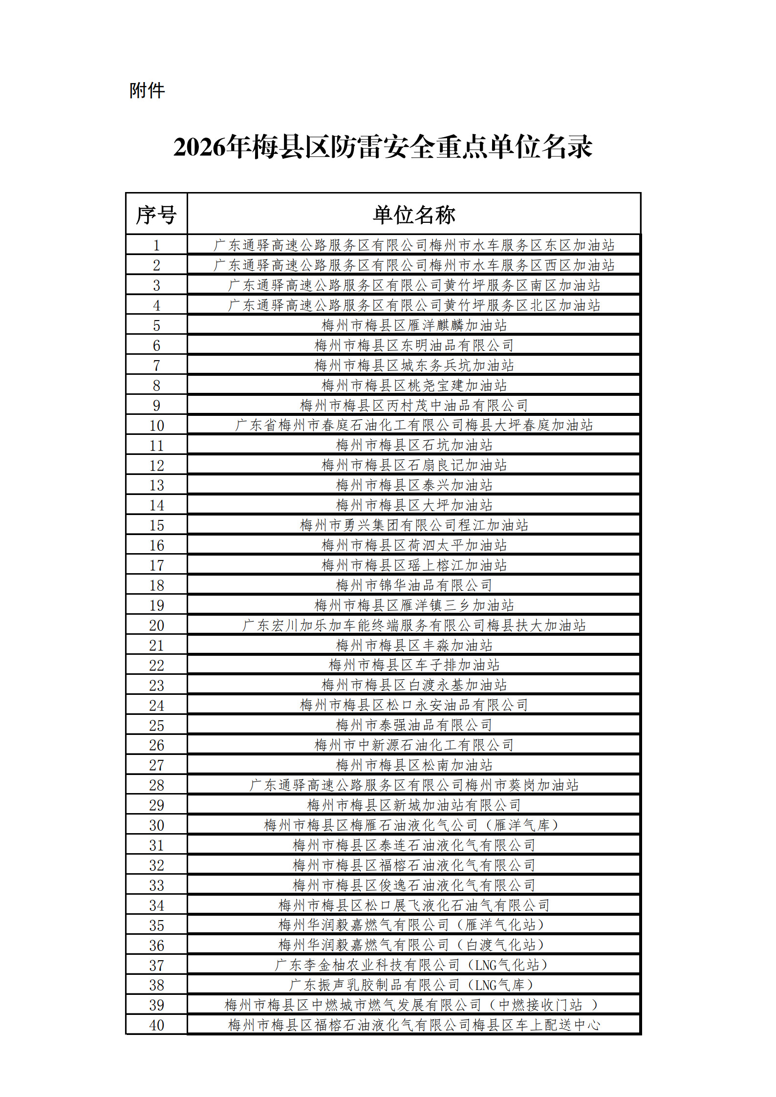 2026年梅县区防雷安全重点单位名录（最新）_1.jpg
