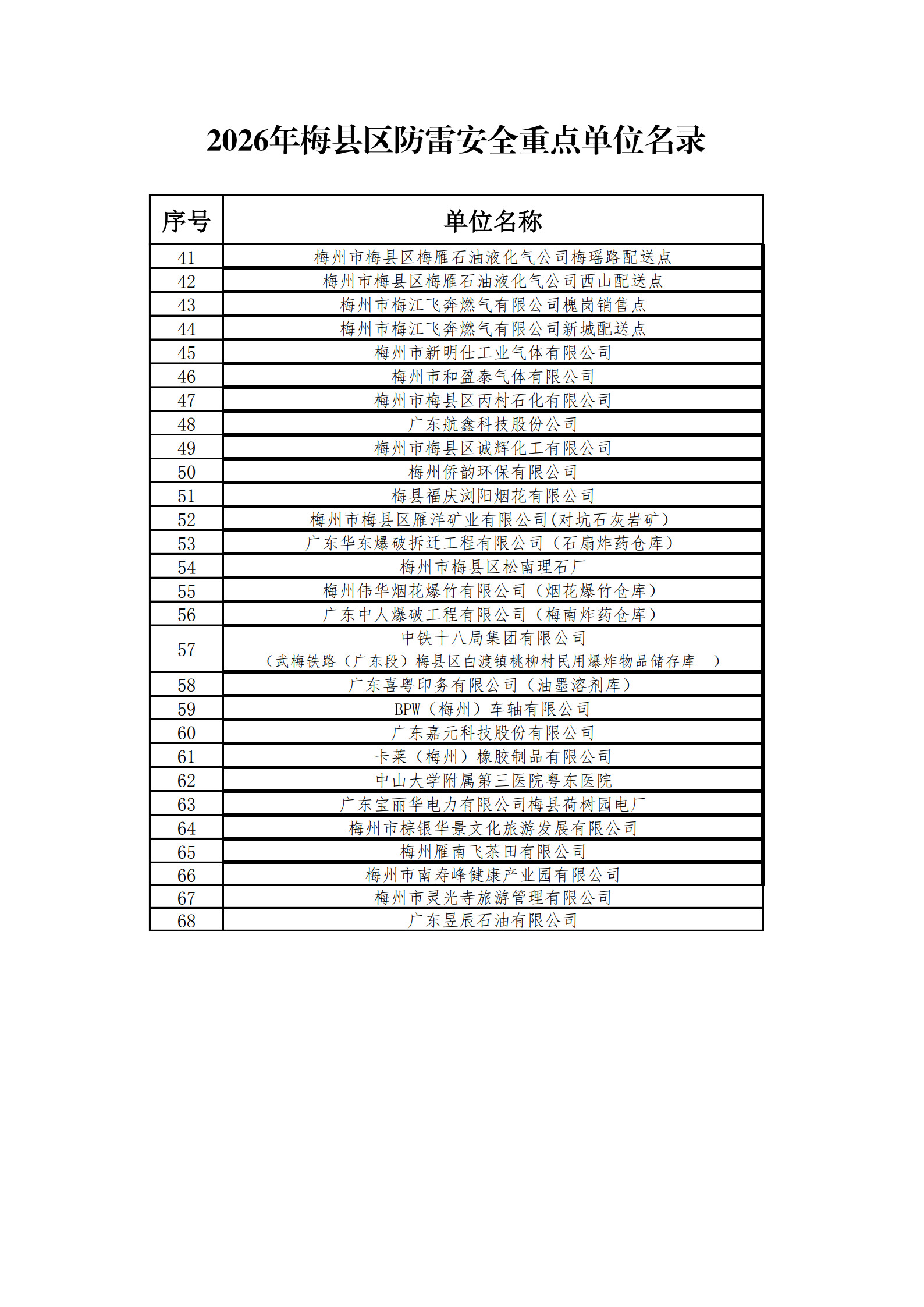 2026年梅县区防雷安全重点单位名录（最新）_2.jpg