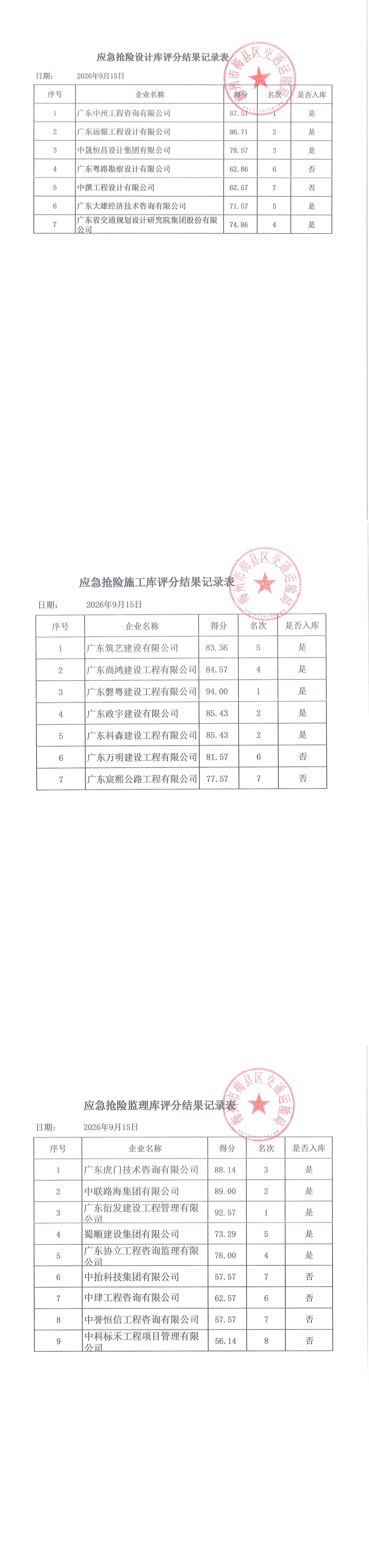 交通公路应急抢险入库设计、施工、监理企业公示_00.jpg