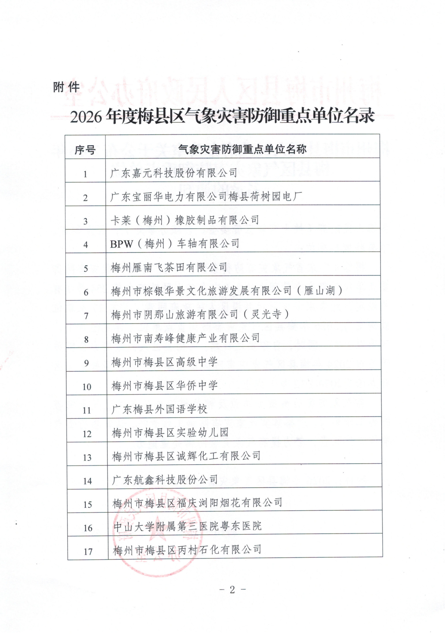 梅州市梅县区人民政府办公室关于公布2026年梅县区气象灾害防御重点单位名录的通知(2-2)_1.jpg