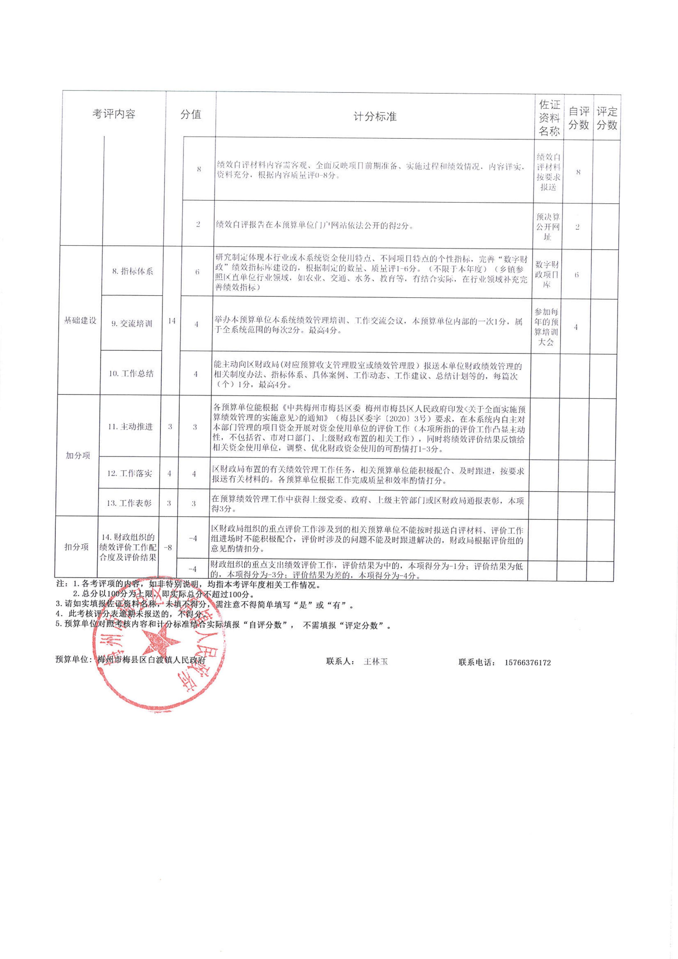 梅州市梅县区白渡镇人民政府预算绩效管理工作考核评分表(2023年度)_01.jpg