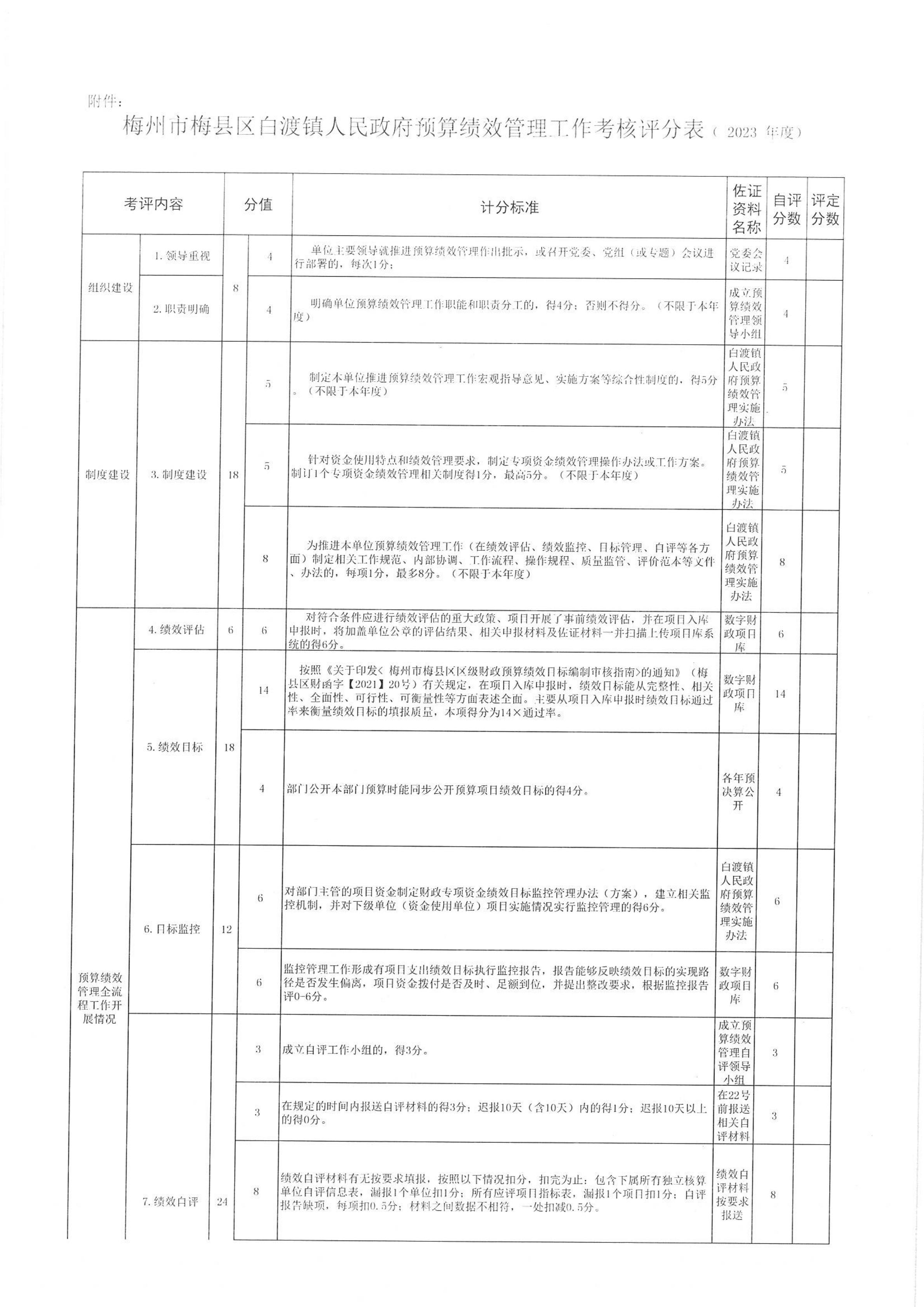 梅州市梅县区白渡镇人民政府预算绩效管理工作考核评分表(2023年度)_00.jpg