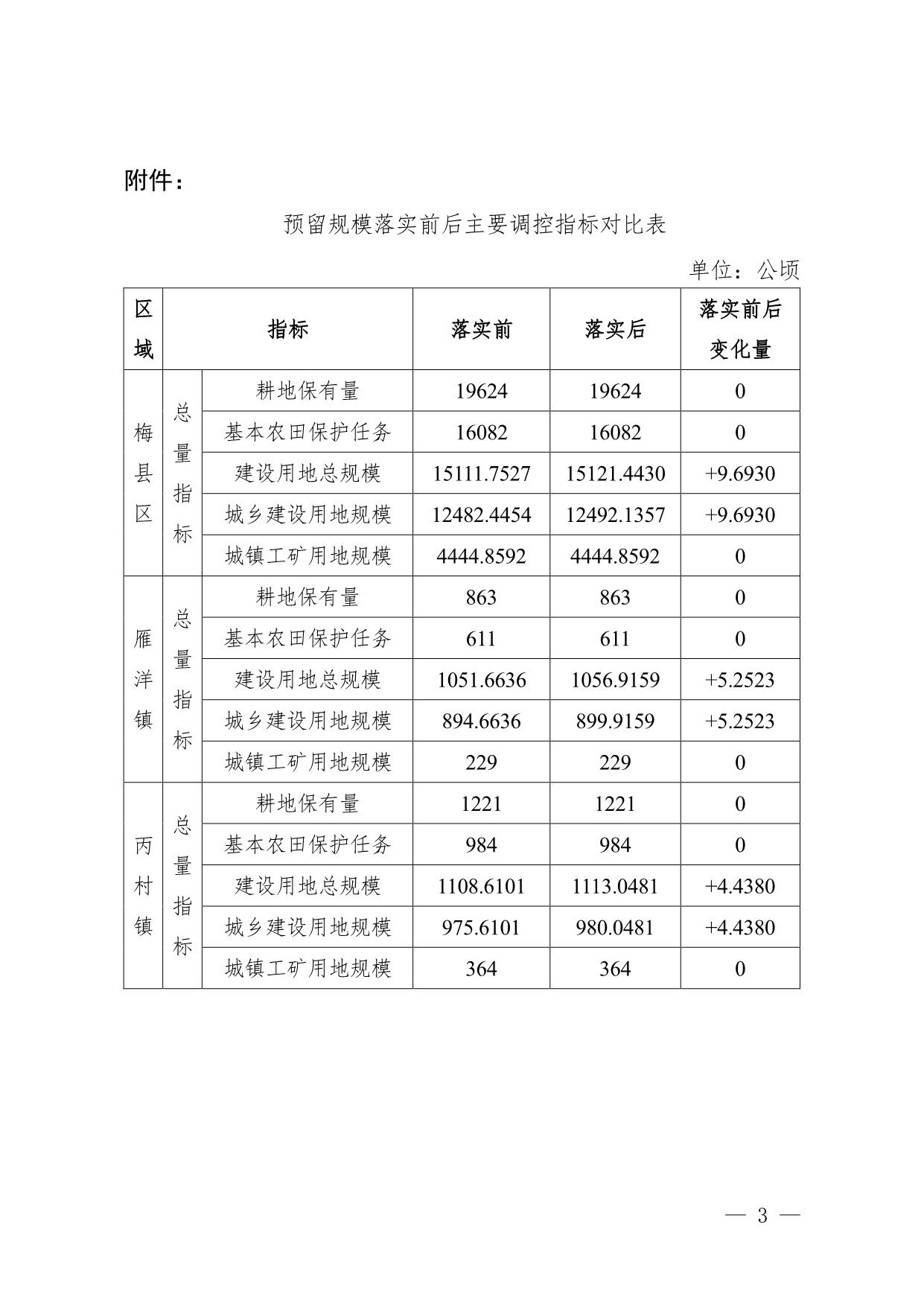 梅县区丙村镇新农村建设、泰山建材有限公司（三旧改造及第二期项目）-成果公告（附件）_1.jpeg