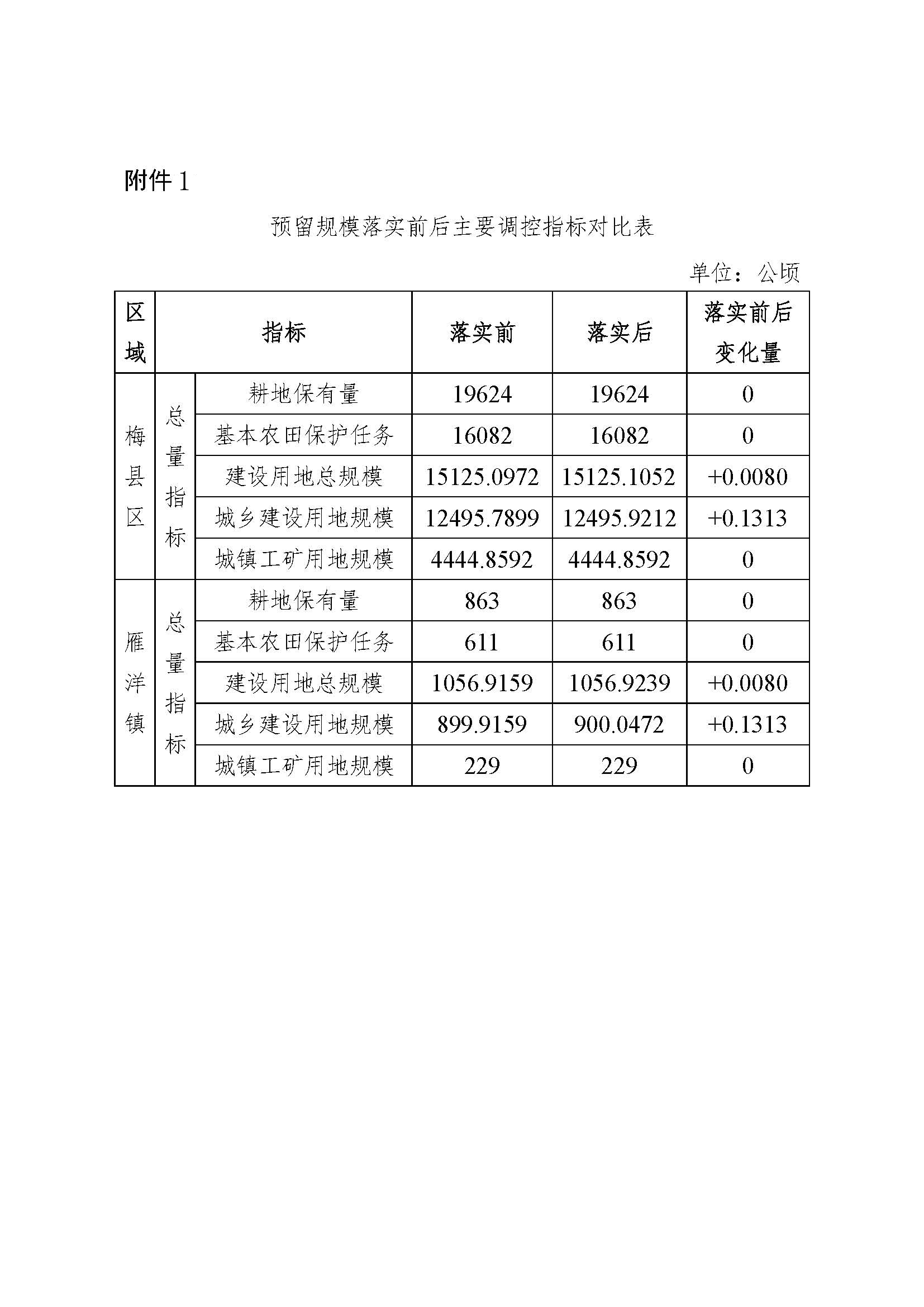 梅县区雁洋自来水厂-成果公告（附件）-1.jpg