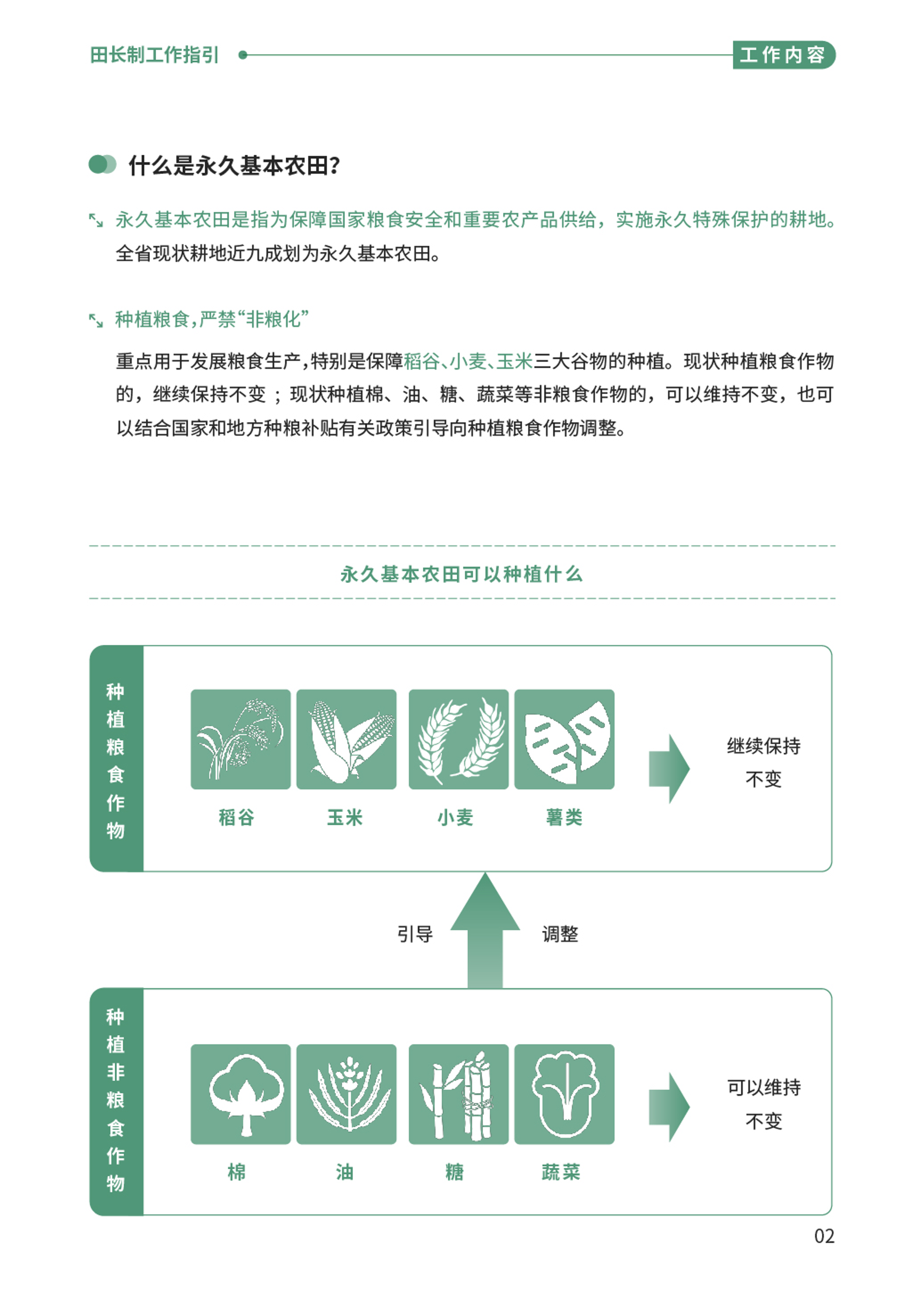 “百千万工程”应知应会⑩  田长制工作指引-04.png