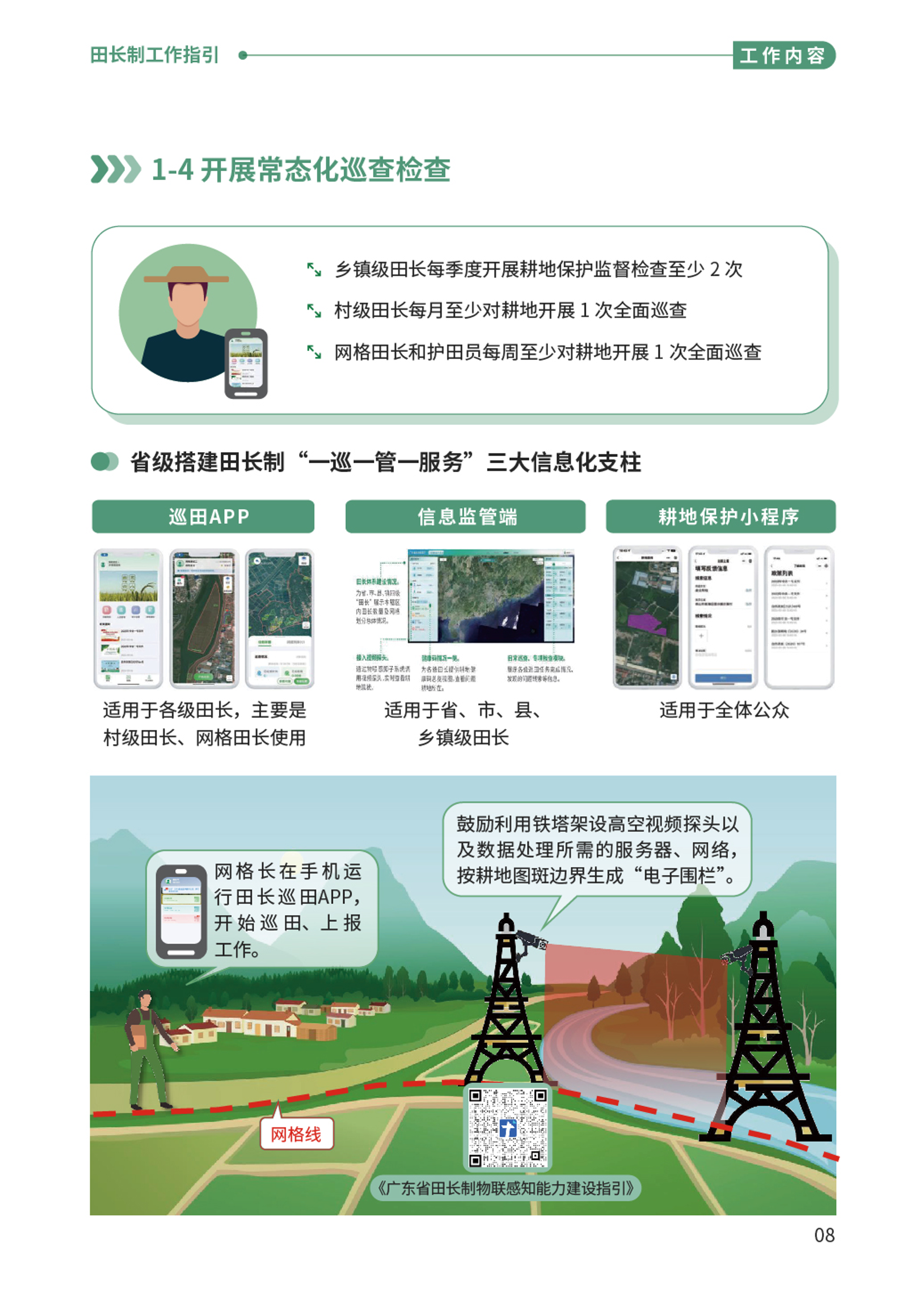 “百千万工程”应知应会⑩  田长制工作指引-10.png
