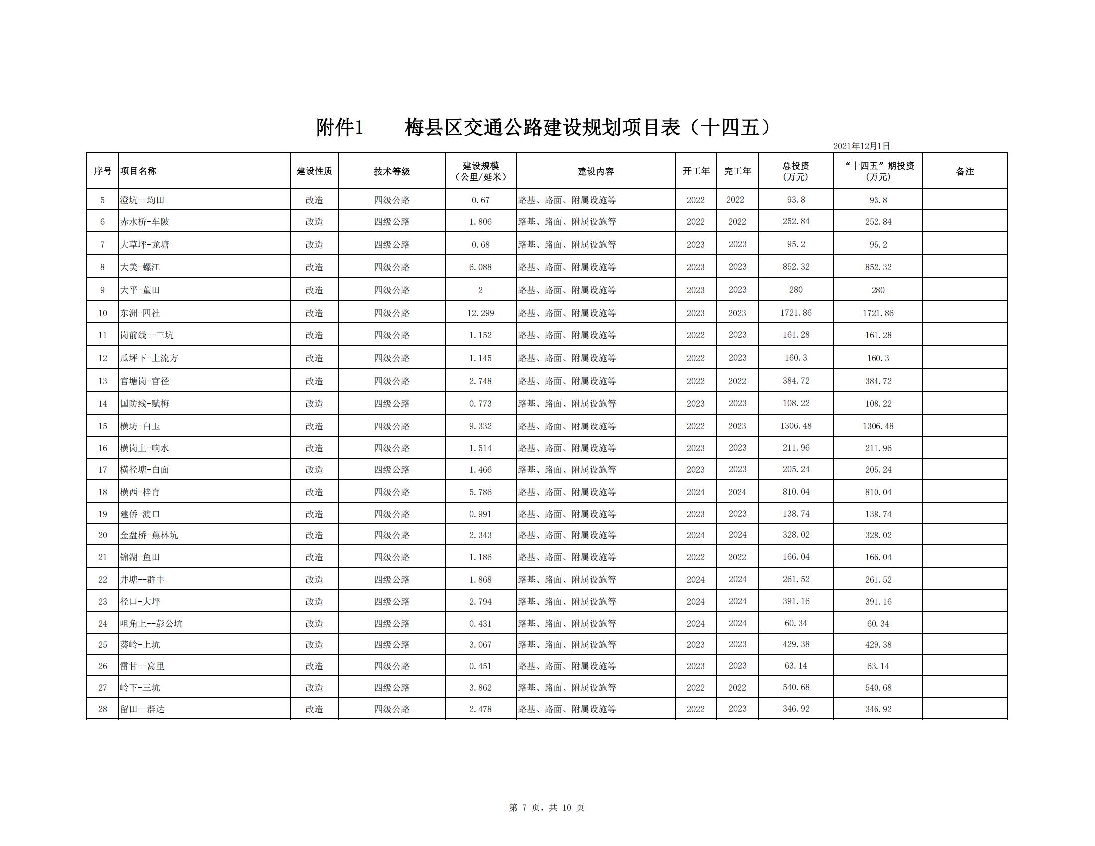梅县区综合交通运输体系“十四五”规划_48.jpg