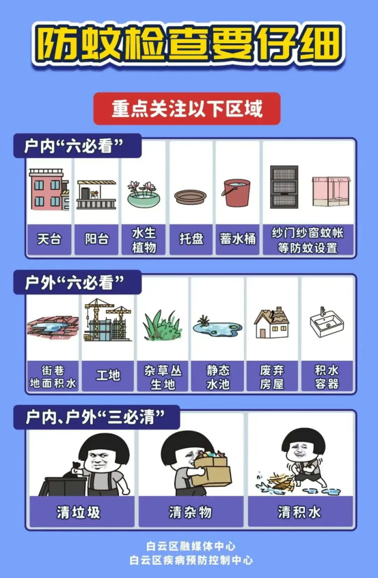 3.防蚊检查要仔细.png