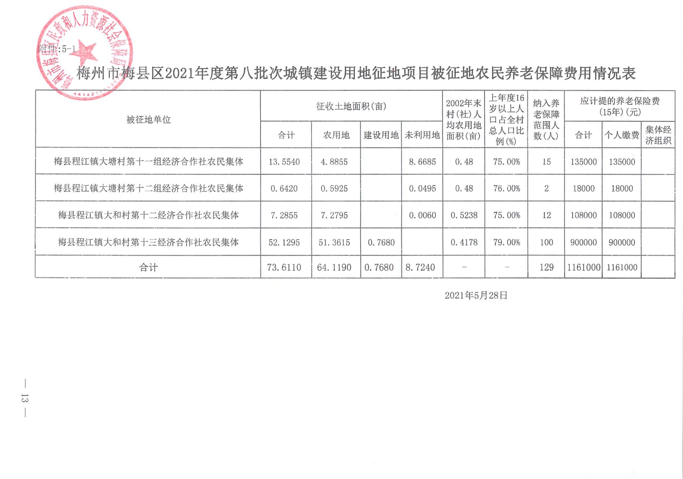 梅市府征〔2021〕57号 梅州市人民政府征地补偿安置公告_12.jpg