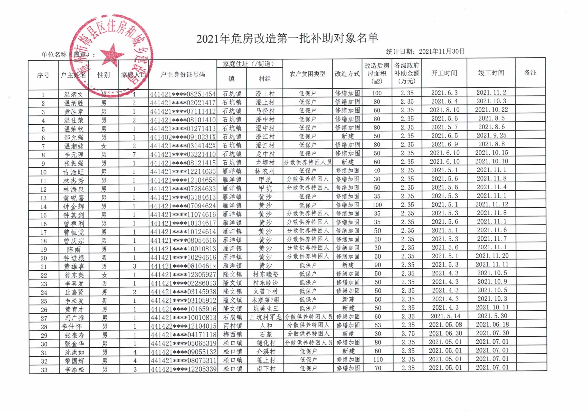 附件：2021年危房改造第一批补助对象名单_00.jpg