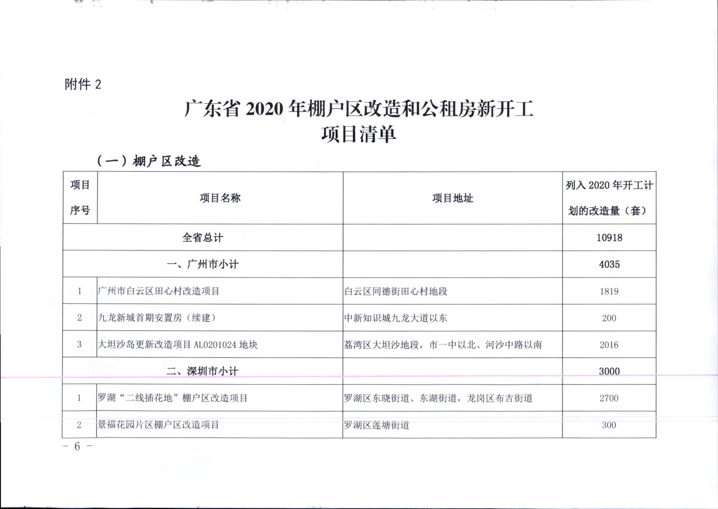 附件1：广东省住房和城乡建设厅关于印发2020年我省保障性安居工程计划任务的通知_页面_6.jpg